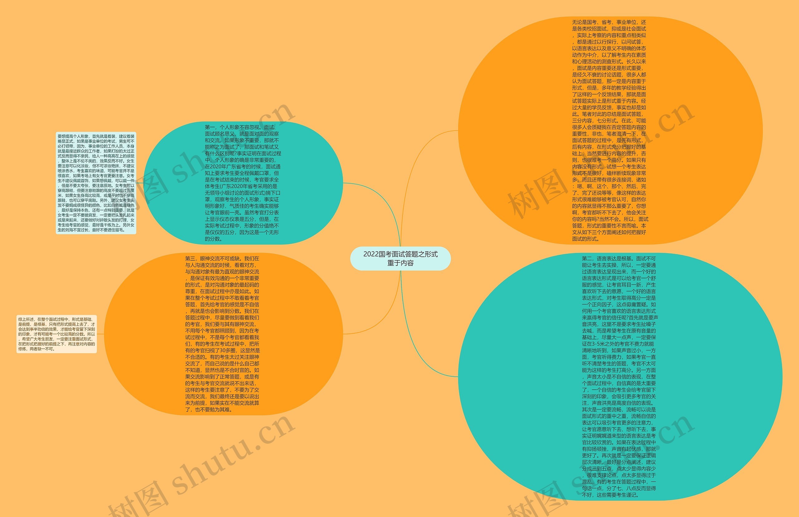 2022国考面试答题之形式重于内容思维导图