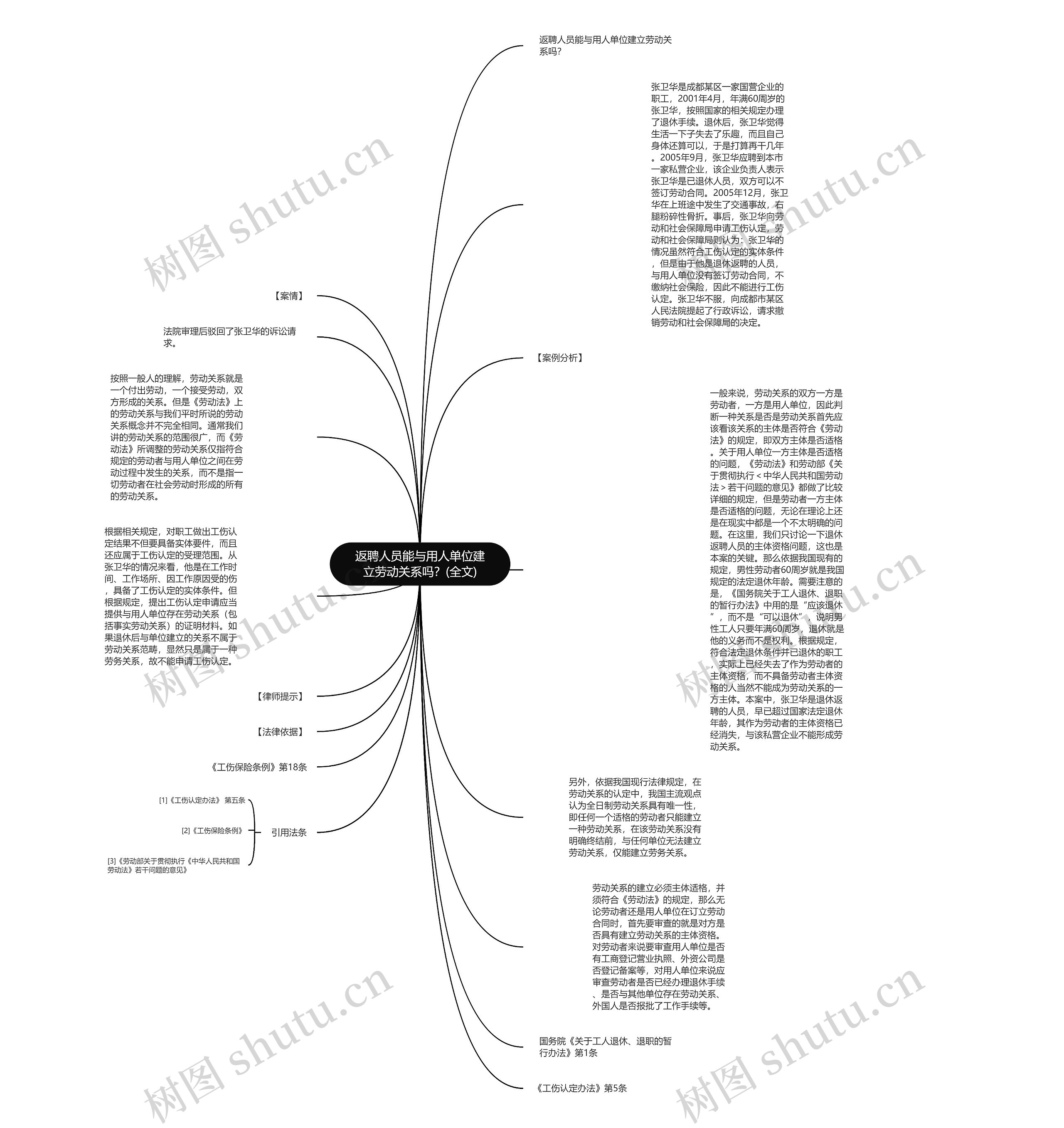 返聘人员能与用人单位建立劳动关系吗？(全文)思维导图