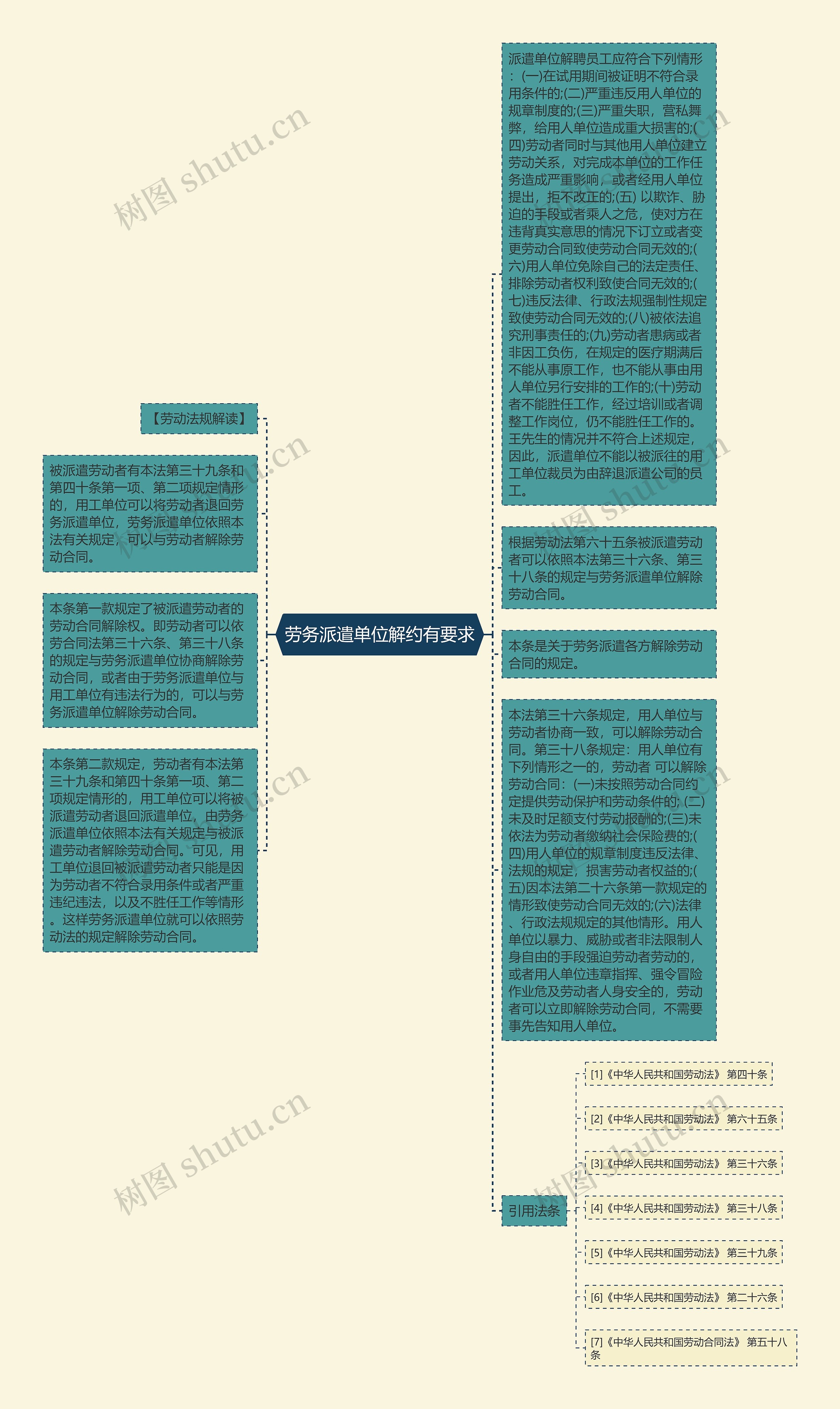 劳务派遣单位解约有要求