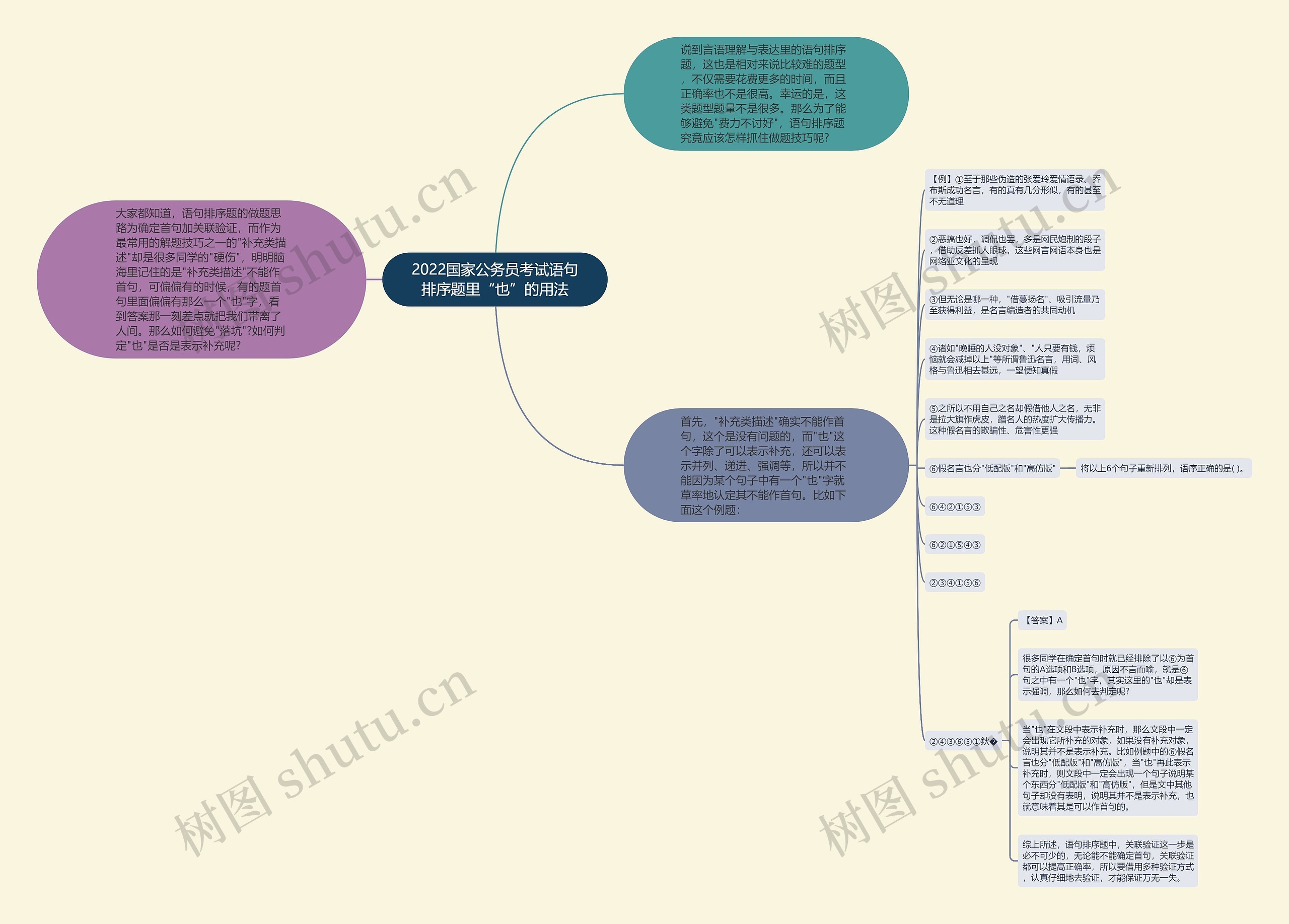 2022国家公务员考试语句排序题里“也”的用法思维导图