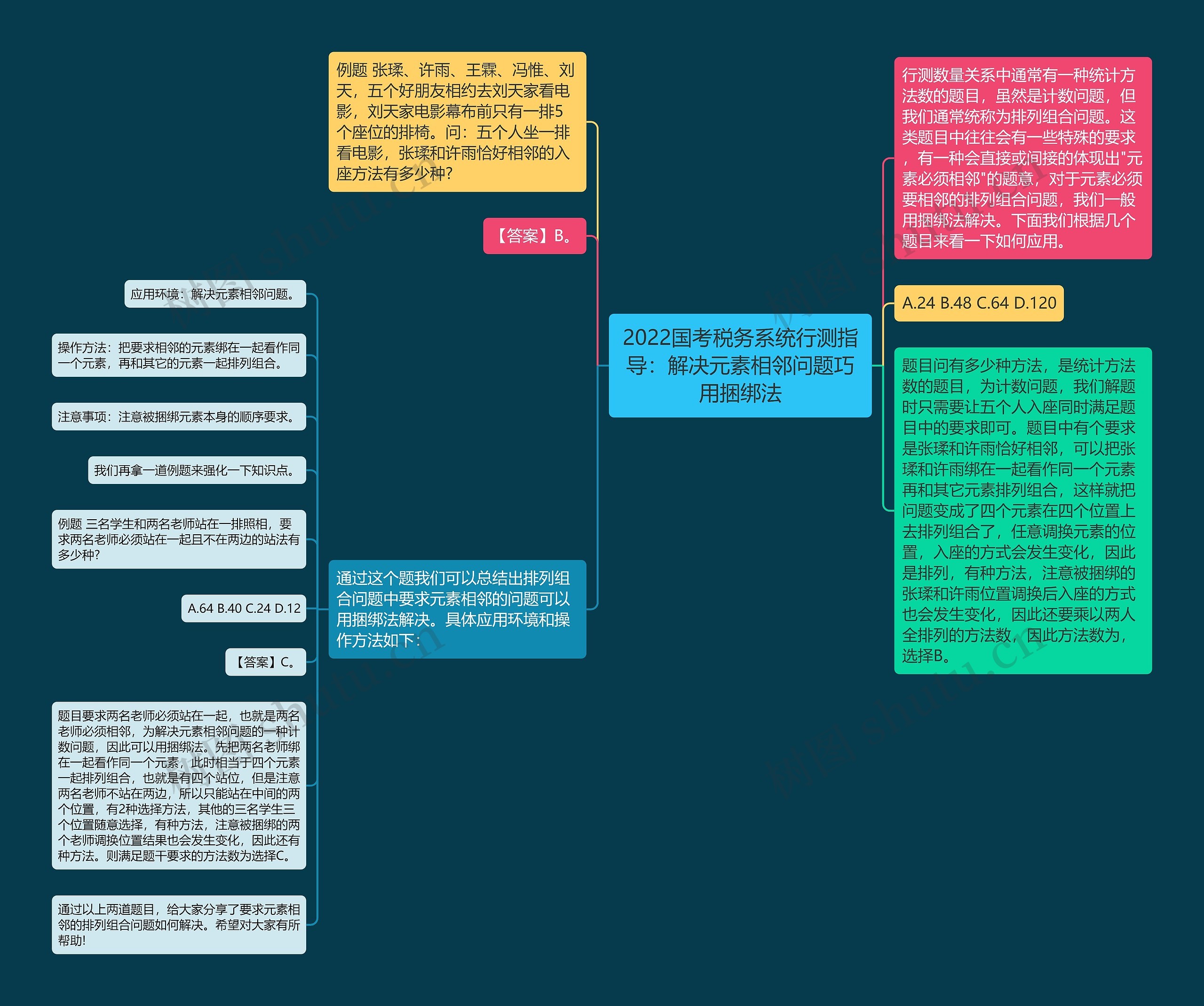 2022国考税务系统行测指导：解决元素相邻问题巧用捆绑法