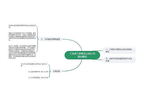 工伤员工辞职怎么向公司提出赔偿