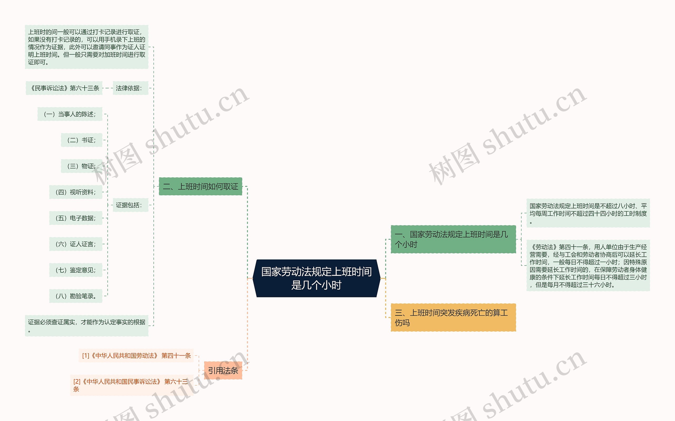 国家劳动法规定上班时间是几个小时