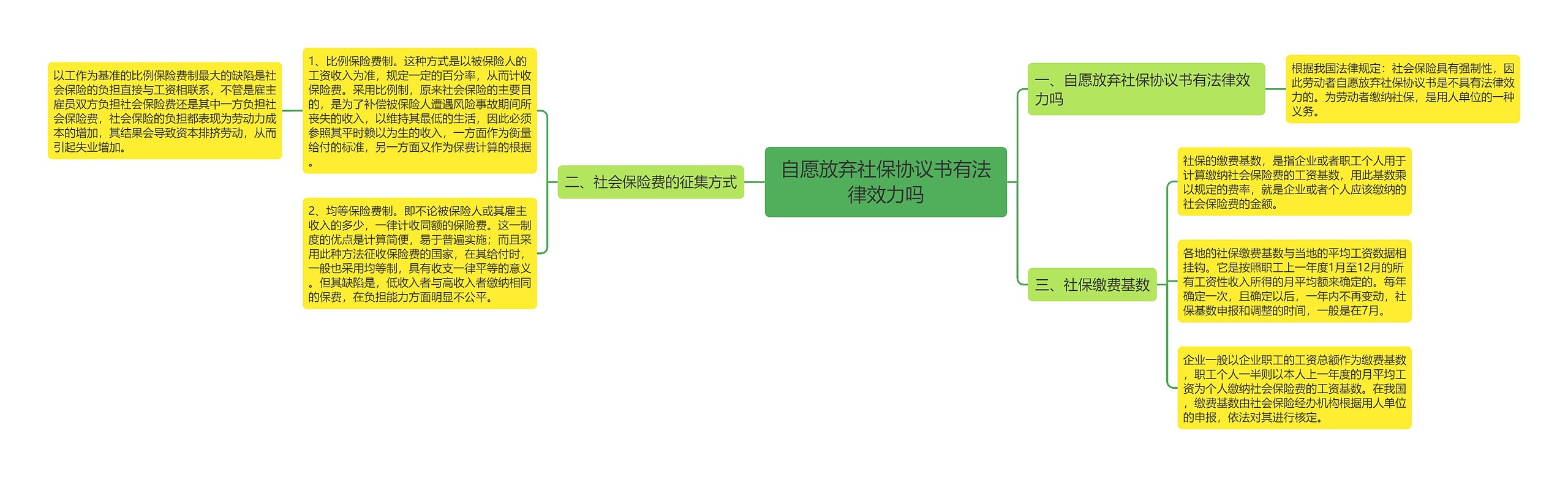 自愿放弃社保协议书有法律效力吗