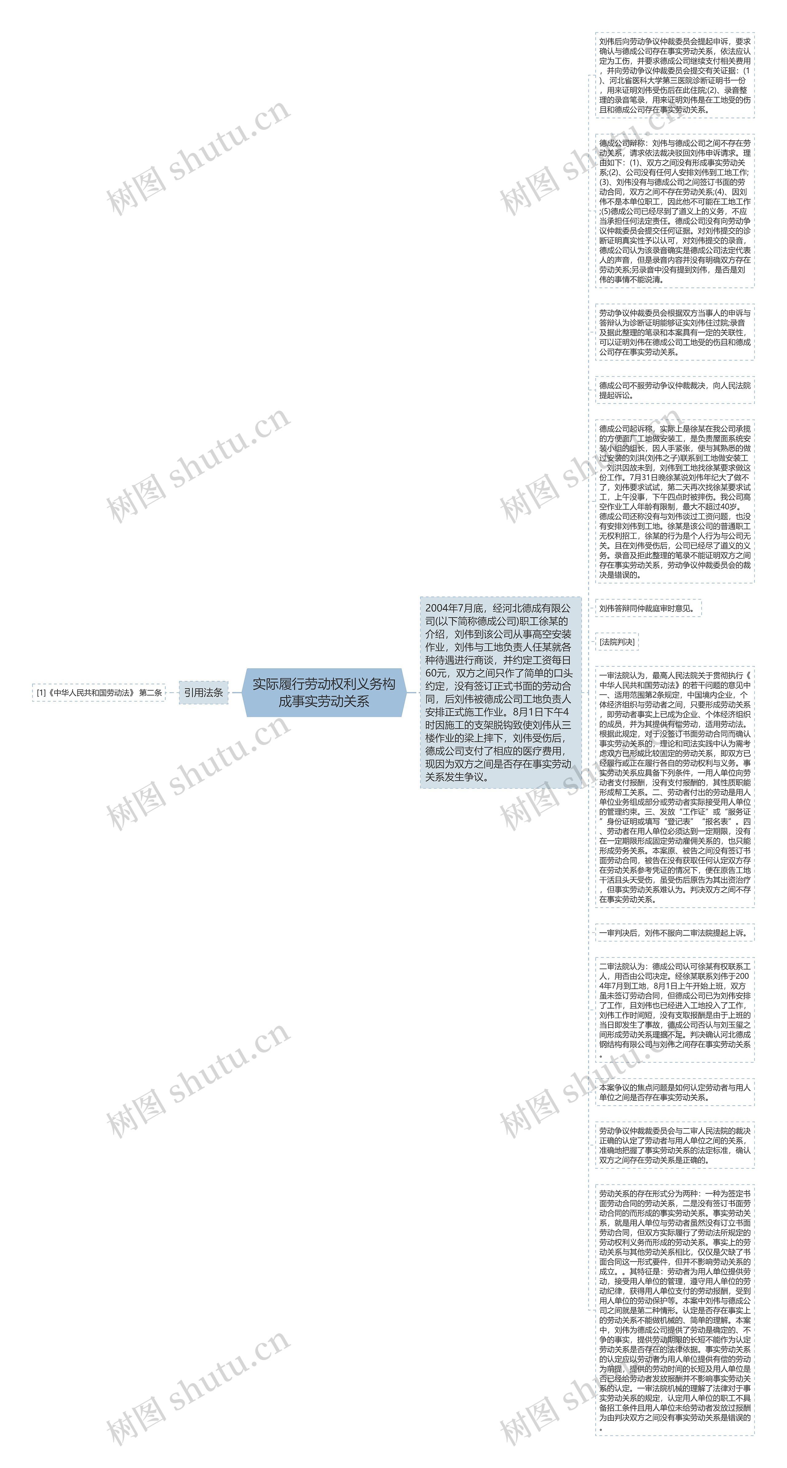 实际履行劳动权利义务构成事实劳动关系