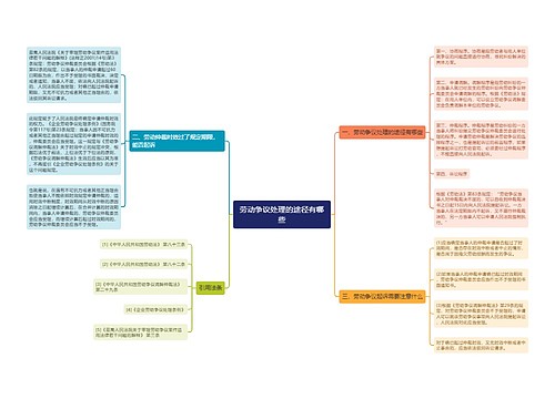 劳动争议处理的途径有哪些