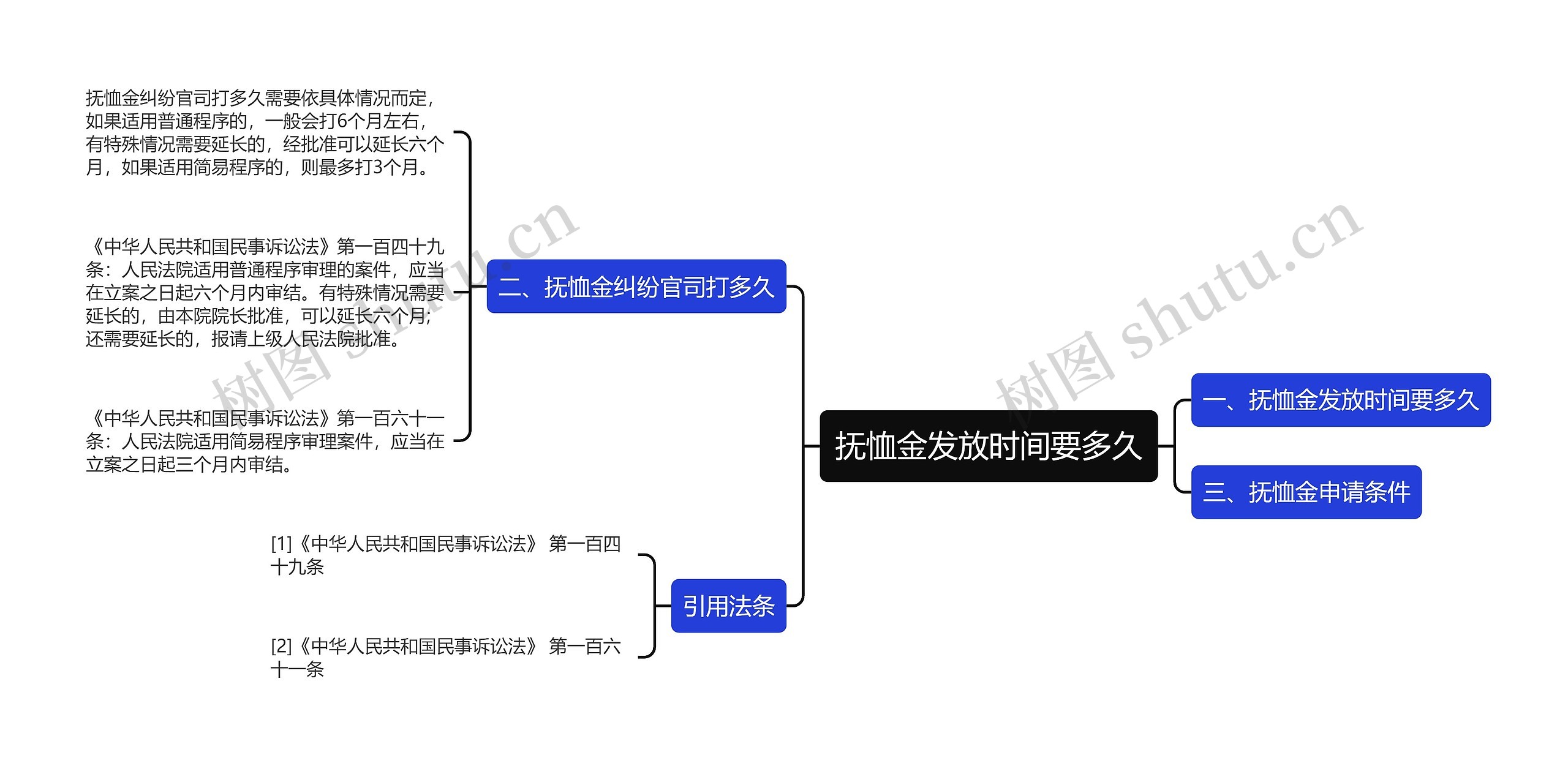 抚恤金发放时间要多久