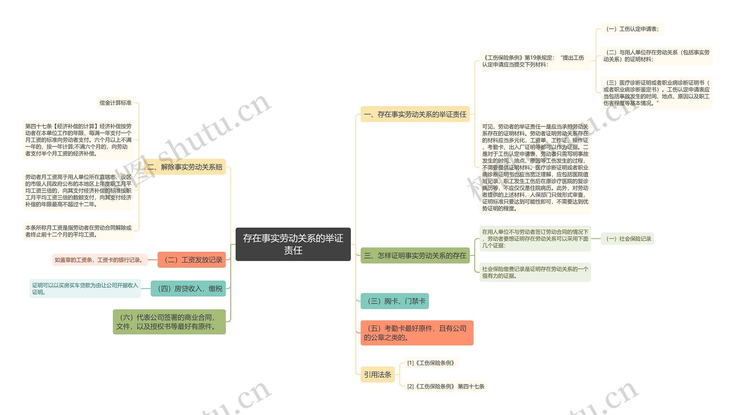 存在事实劳动关系的举证责任