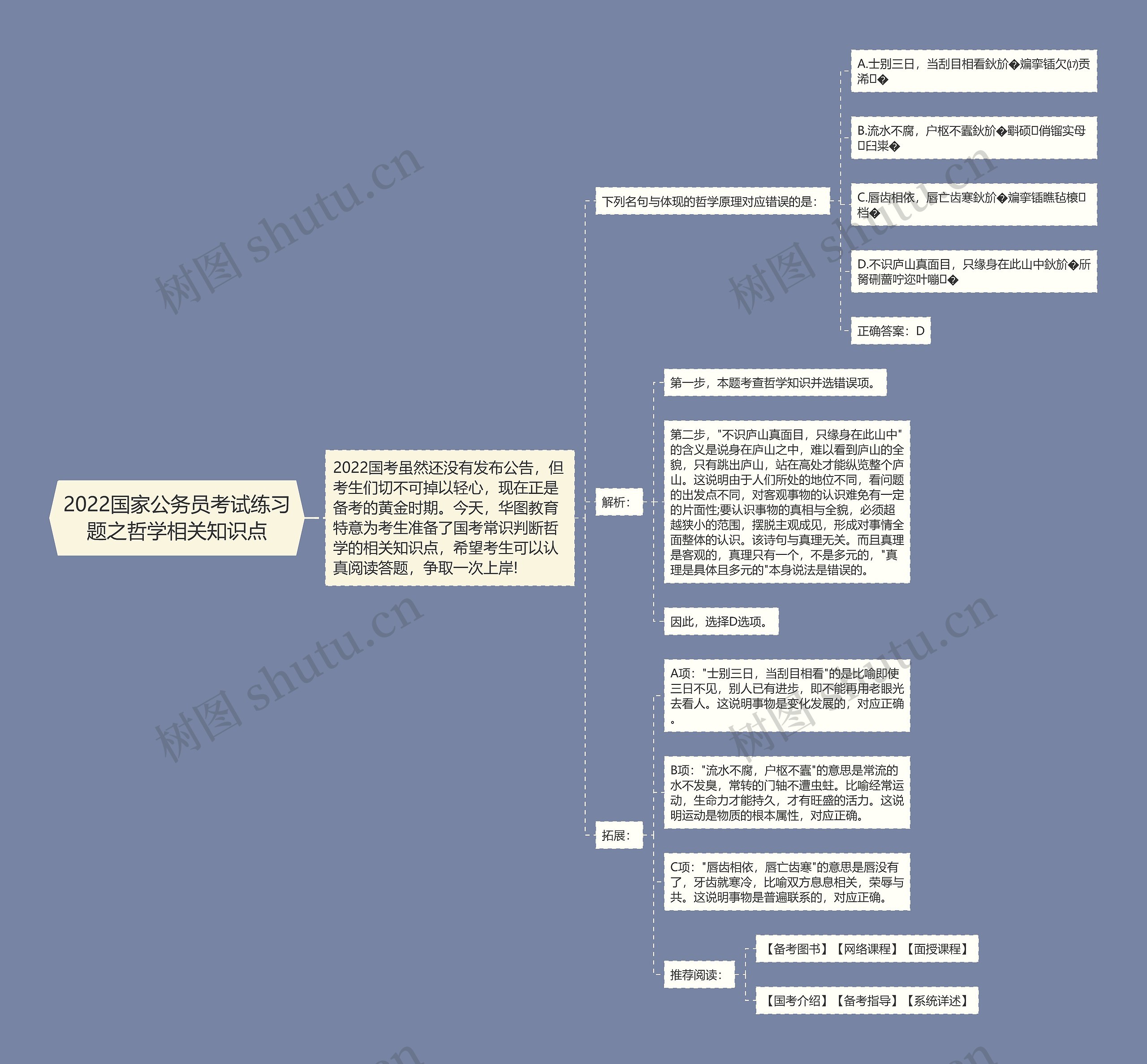 2022国家公务员考试练习题之哲学相关知识点