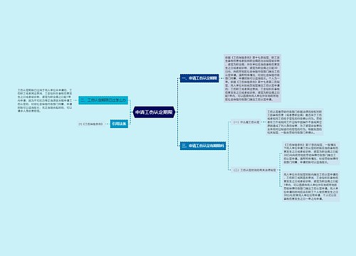 申请工伤认定期限