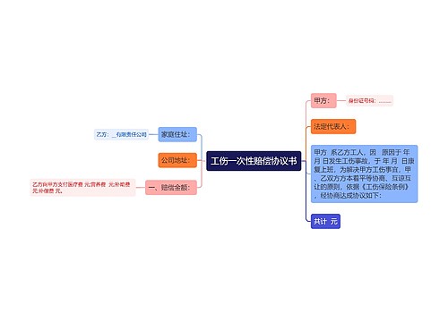 工伤一次性赔偿协议书