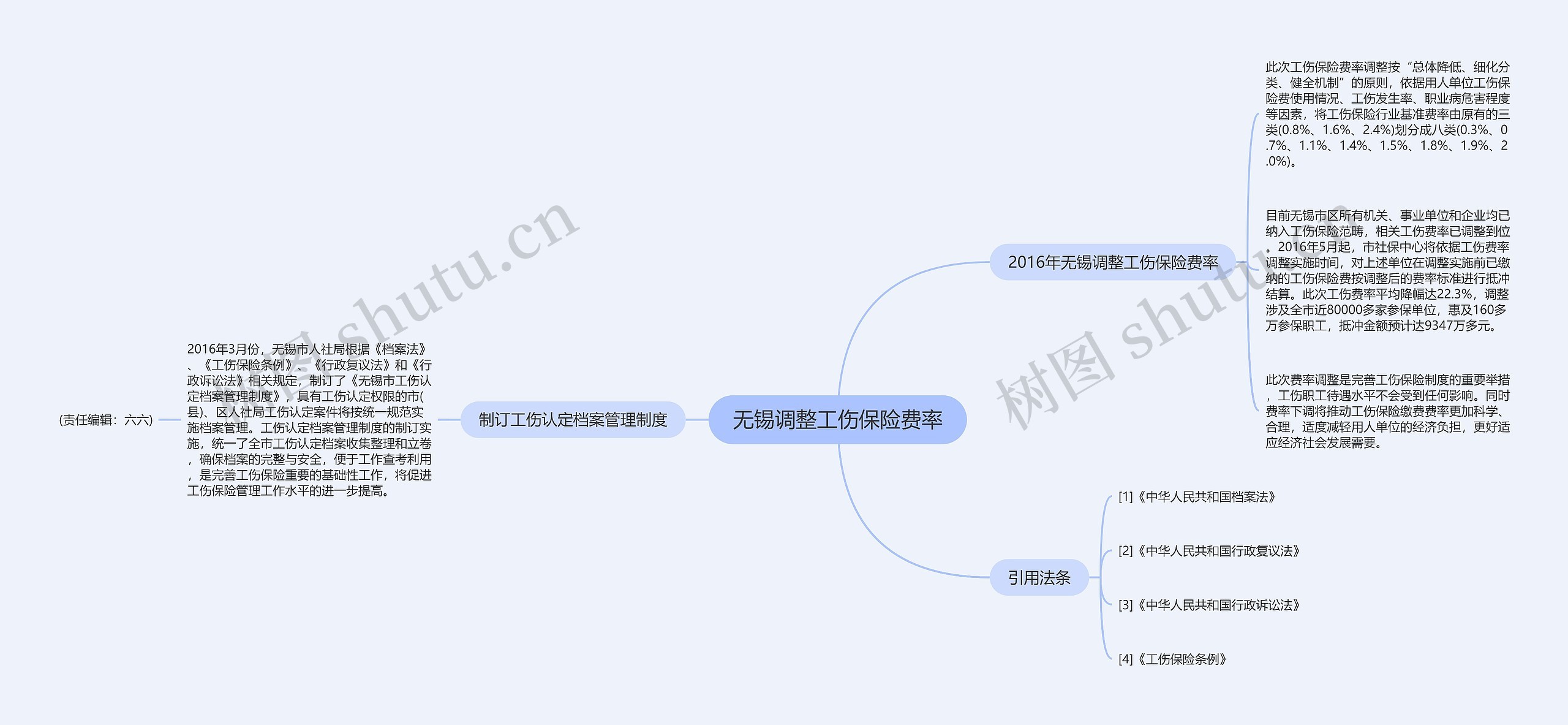 无锡调整工伤保险费率