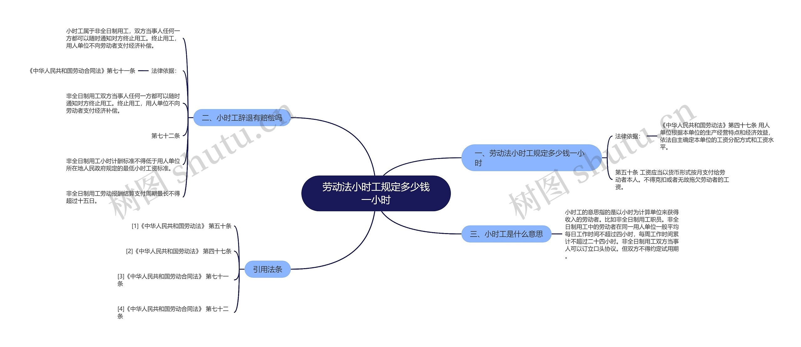 劳动法小时工规定多少钱一小时思维导图