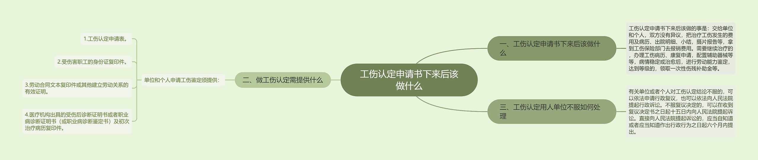 工伤认定申请书下来后该做什么