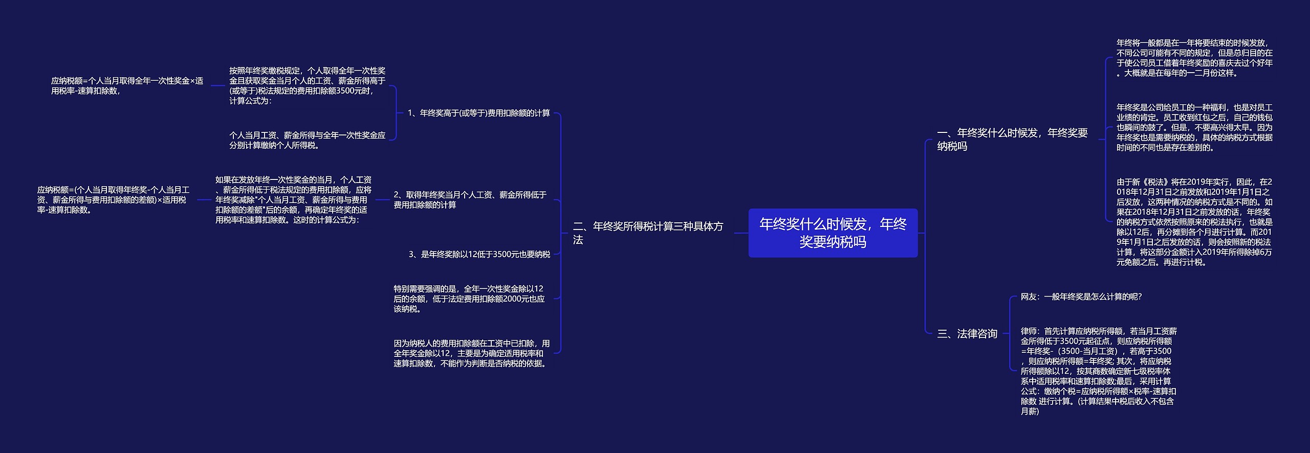 年终奖什么时候发，年终奖要纳税吗思维导图