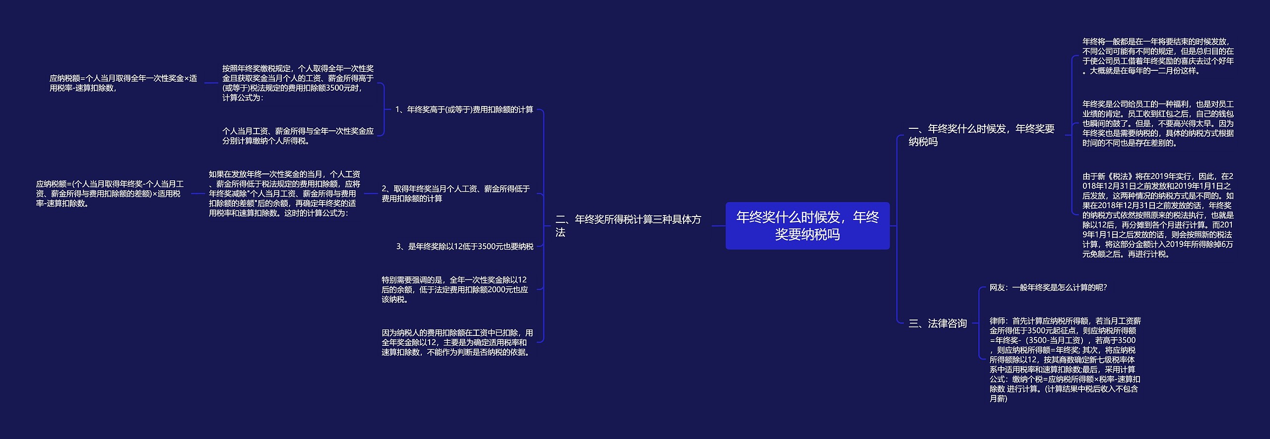 年终奖什么时候发,年终奖要纳税吗 年终奖什么时候发,年终奖要纳税吗