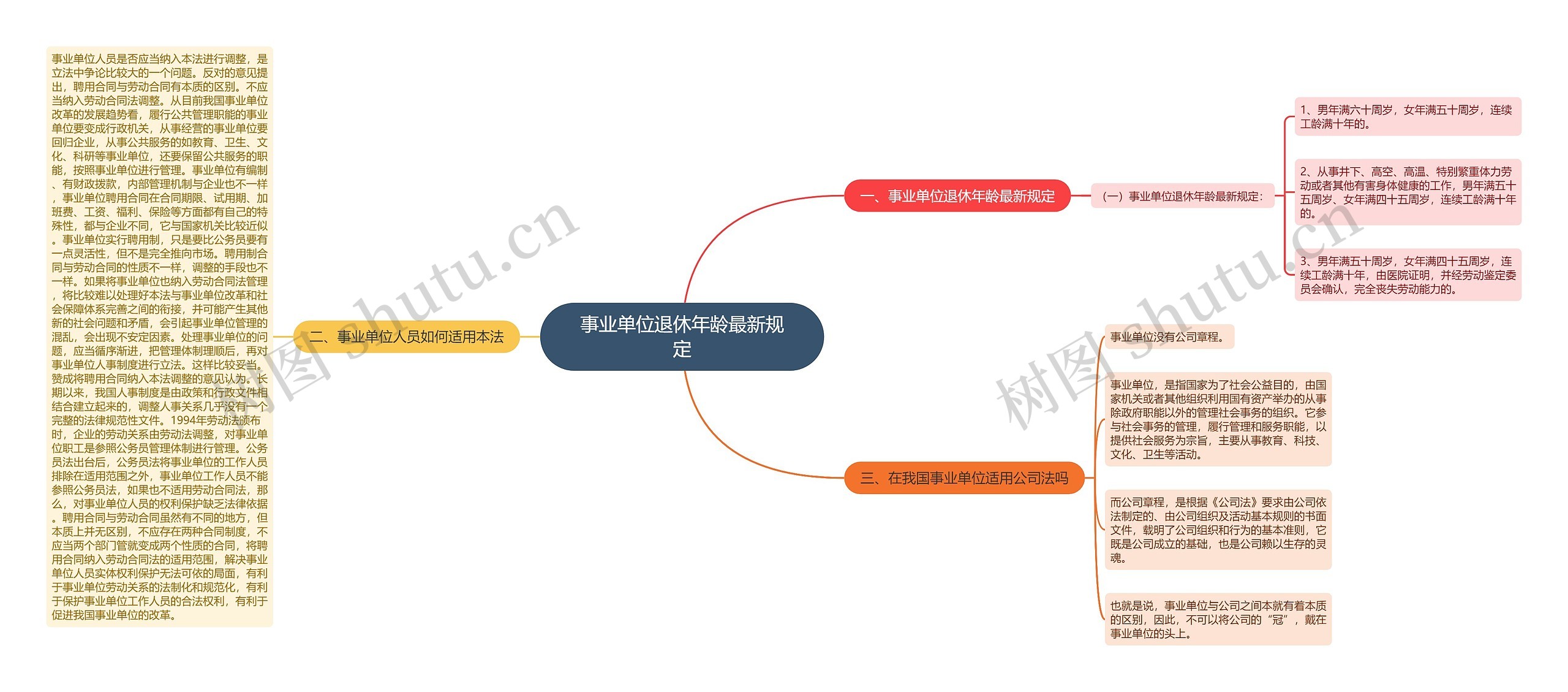 事业单位退休年龄最新规定思维导图