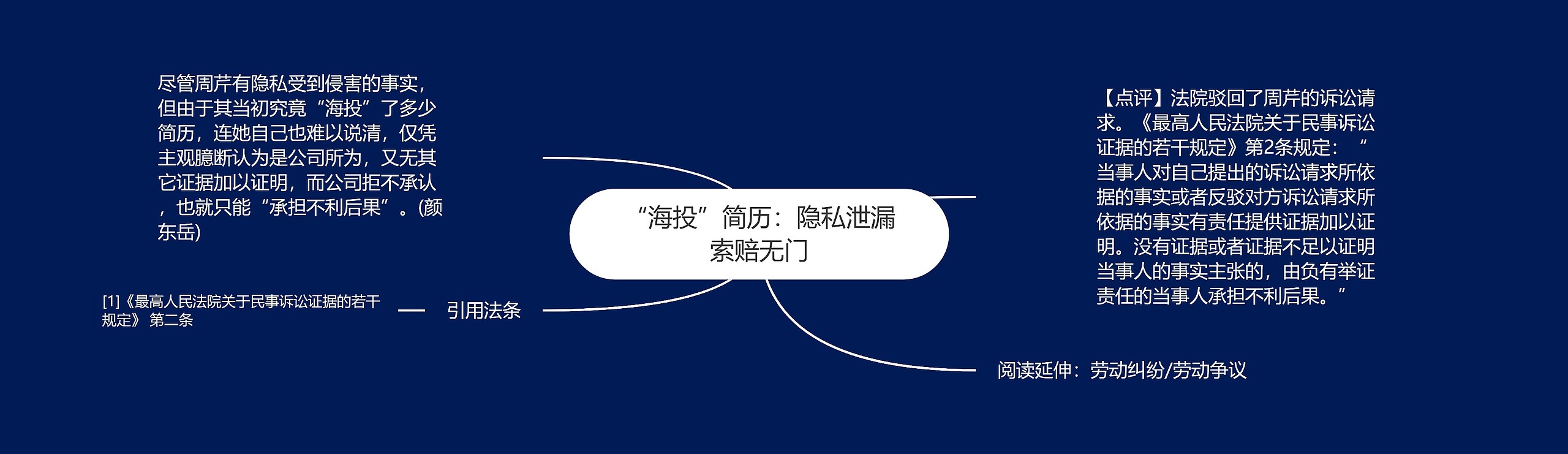 “海投”简历:隐私泄漏索赔无门 “海投”简历:隐私泄漏索赔无门