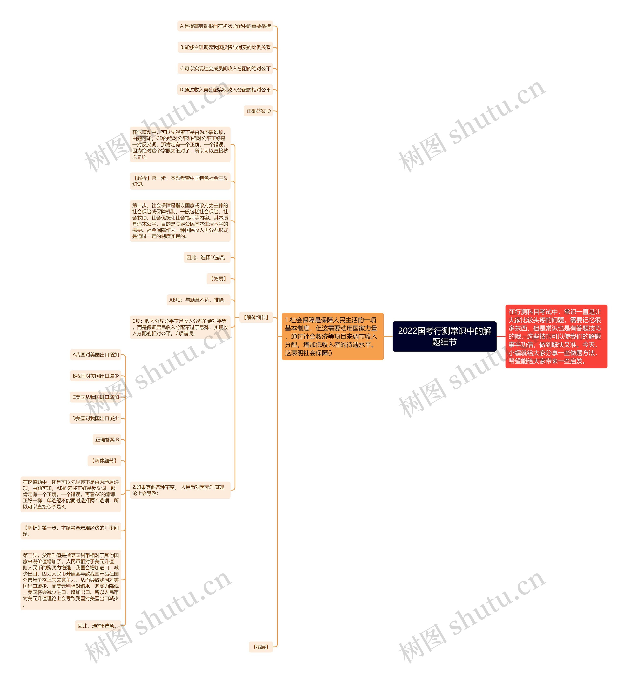 2022国考行测常识中的解题细节思维导图