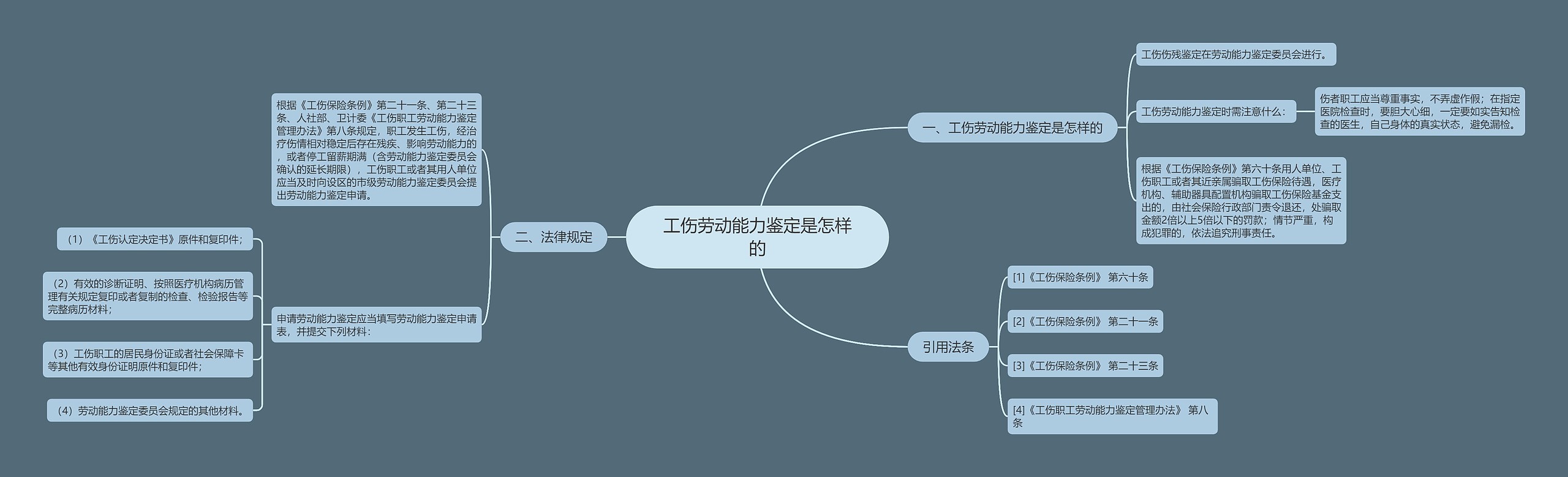 工伤劳动能力鉴定是怎样的