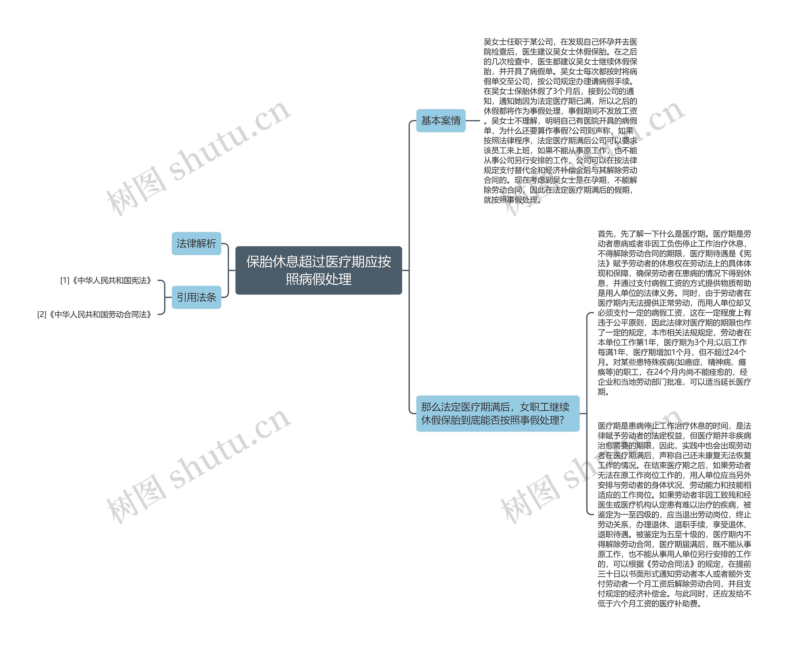 保胎休息超过医疗期应按照病假处理思维导图