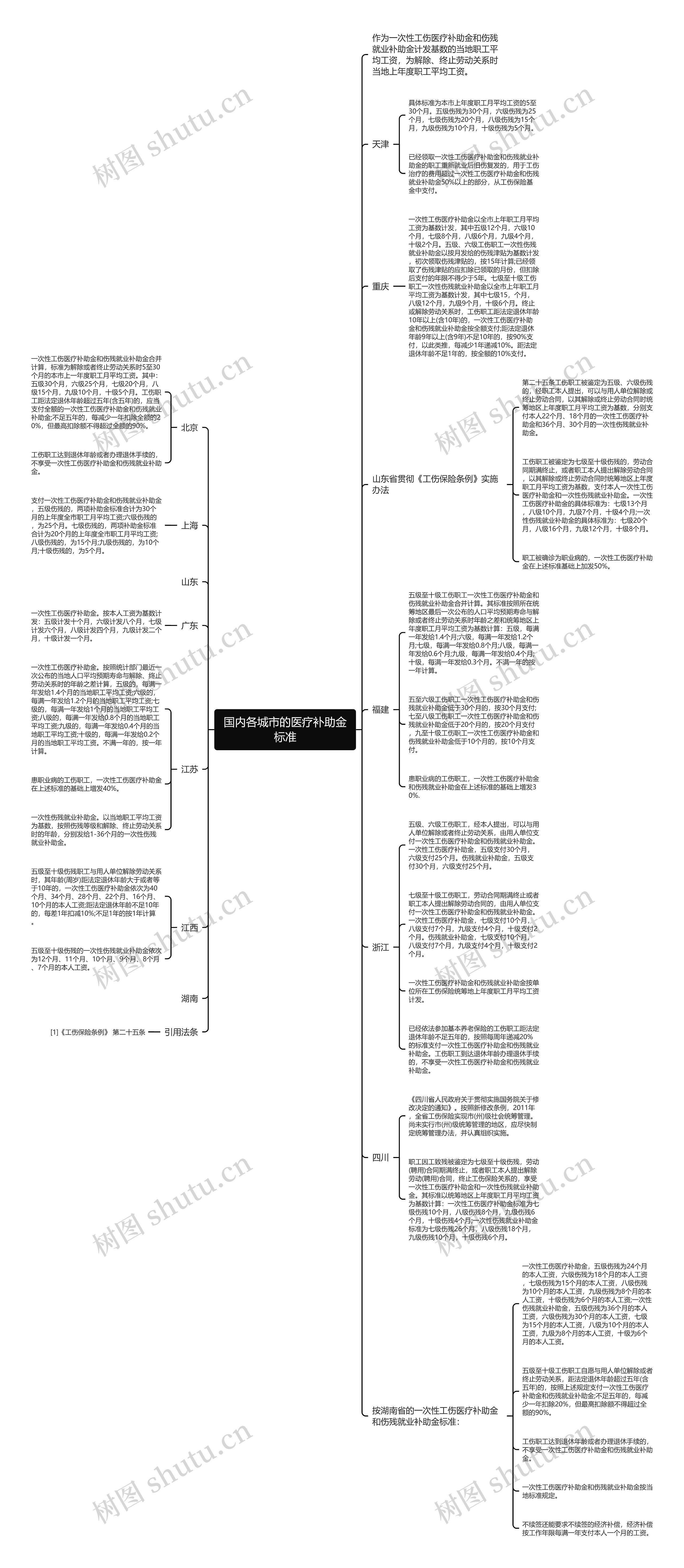 国内各城市的医疗补助金标准 国内各城市的医疗补助金标准