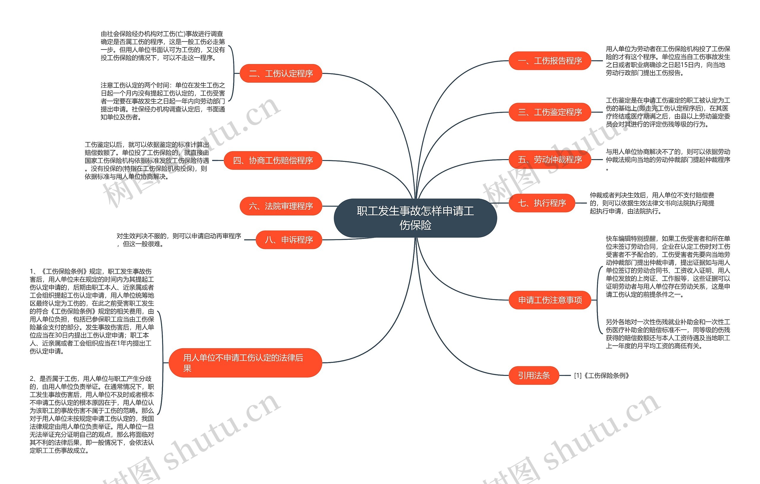 职工发生事故怎样申请工伤保险 职工发生事故怎样申请工伤保险