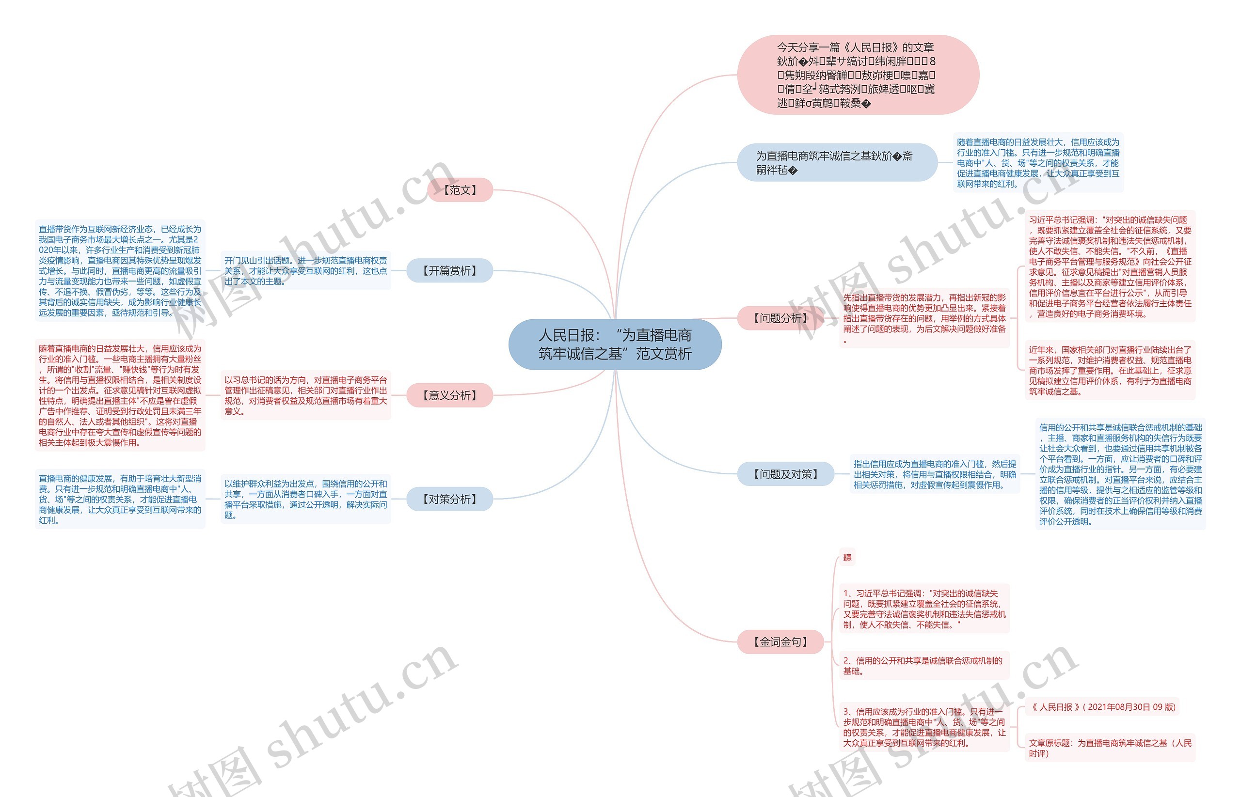 人民日报:“为直播电商筑牢诚信之基”范文赏析 人民日报:“为直播电商筑牢诚信之基”范文赏析