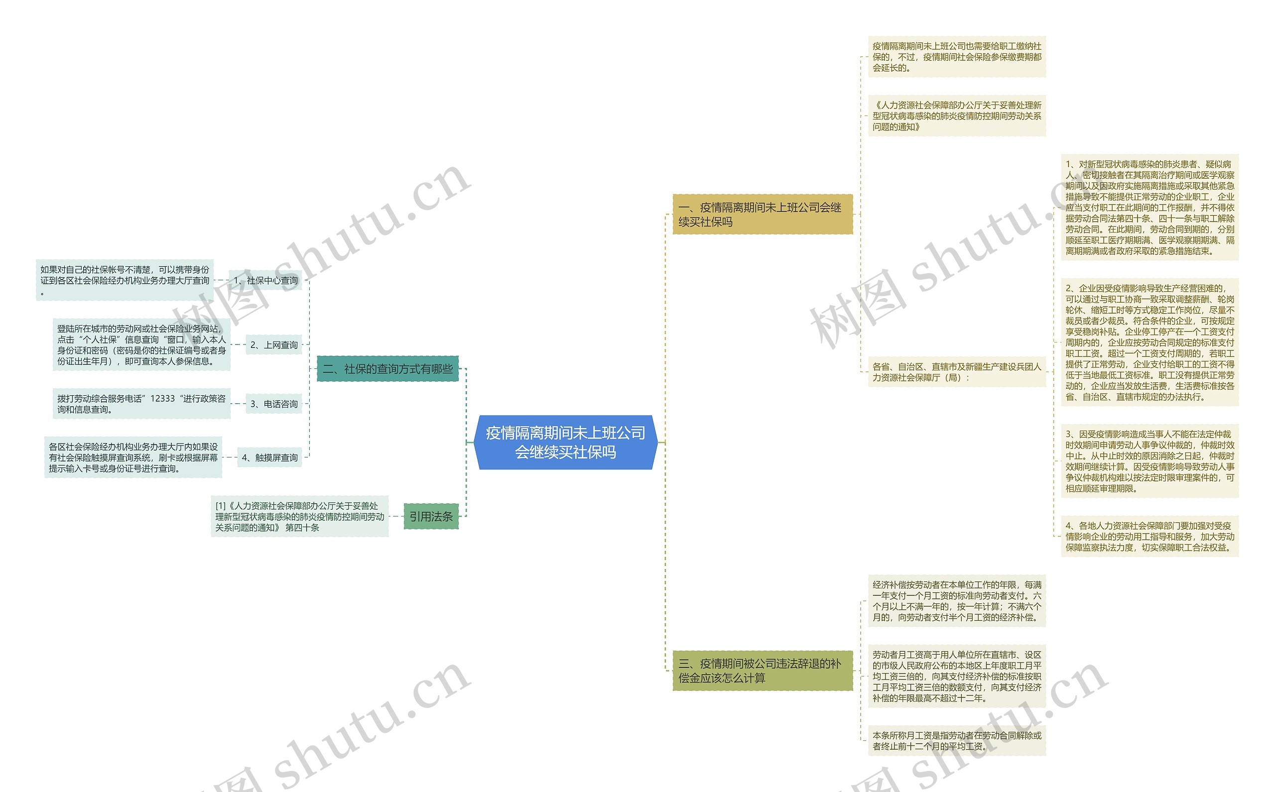 疫情隔离期间未上班公司会继续买社保吗思维导图