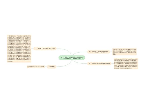 不认定工伤单位还赔偿吗