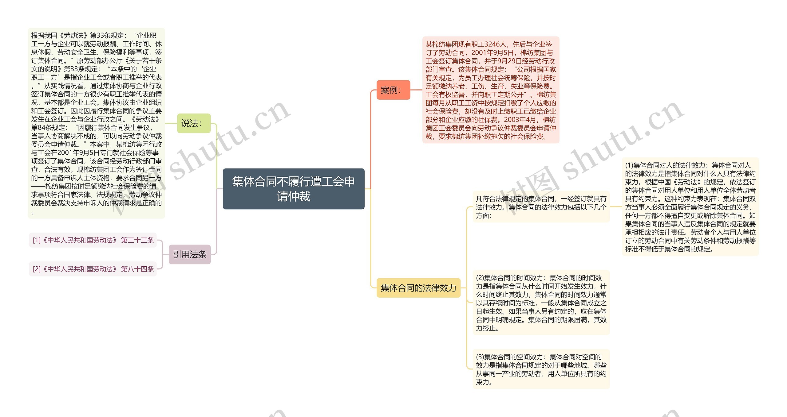 集体合同不履行遭工会申请仲裁