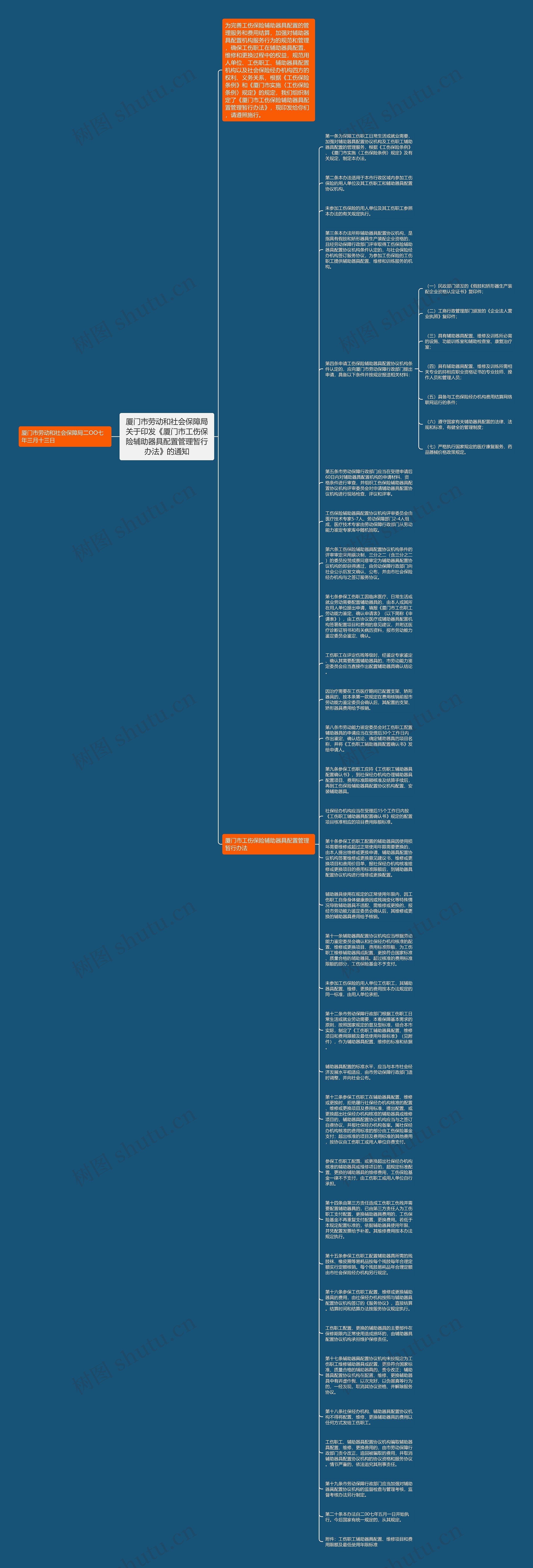 厦门市劳动和社会保障局关于印发《厦门市工伤保险辅助器具配置管理暂行办法》的通知思维导图