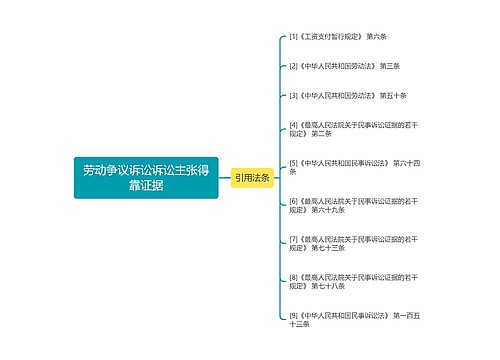劳动争议诉讼诉讼主张得靠证据