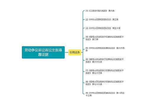 劳动争议诉讼诉讼主张得靠证据