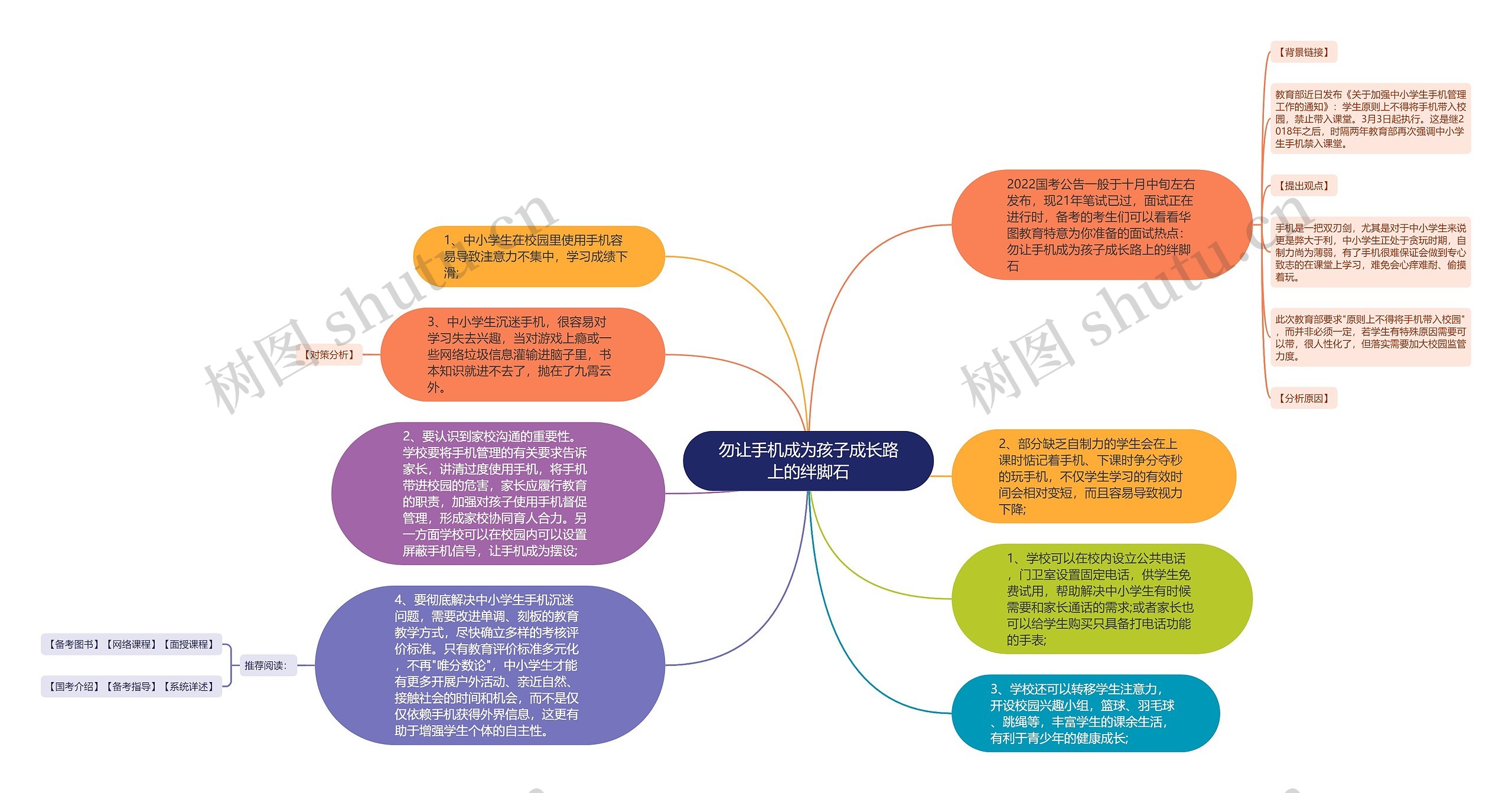 勿让手机成为孩子成长路上的绊脚石思维导图