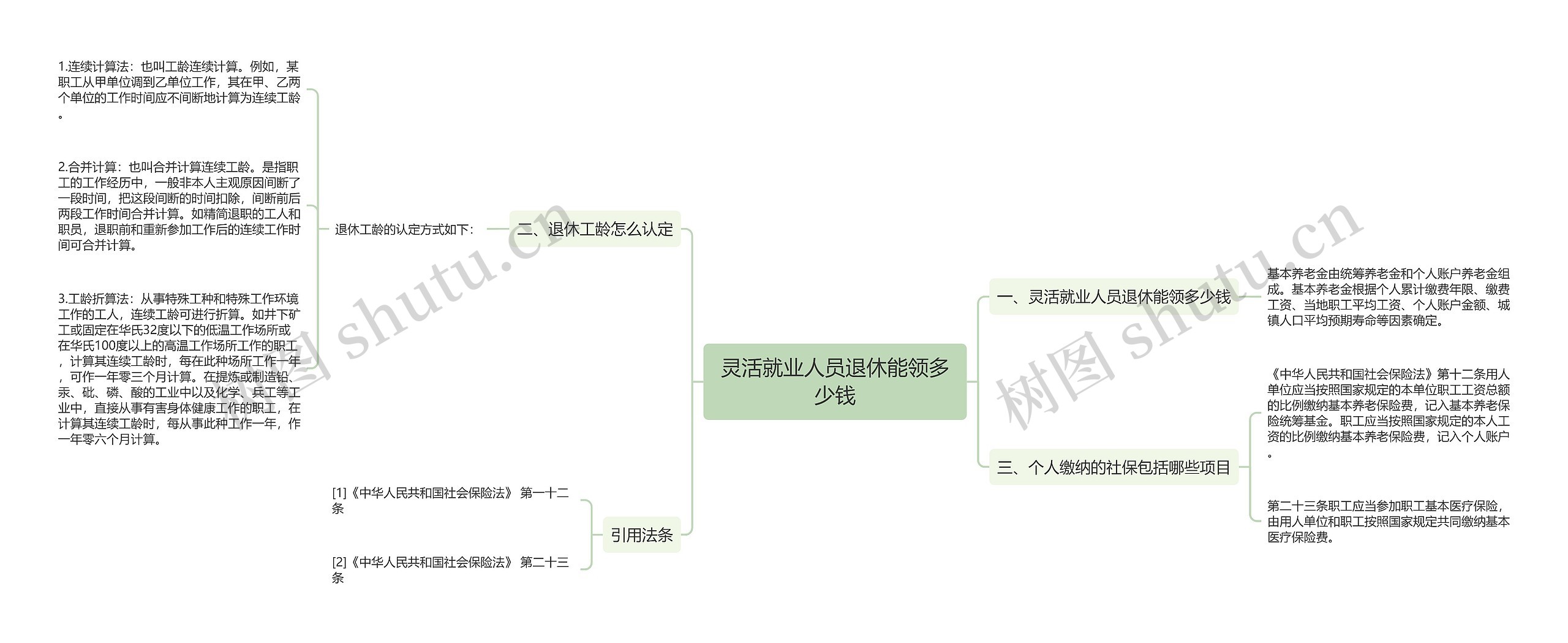 灵活就业人员退休能领多少钱思维导图