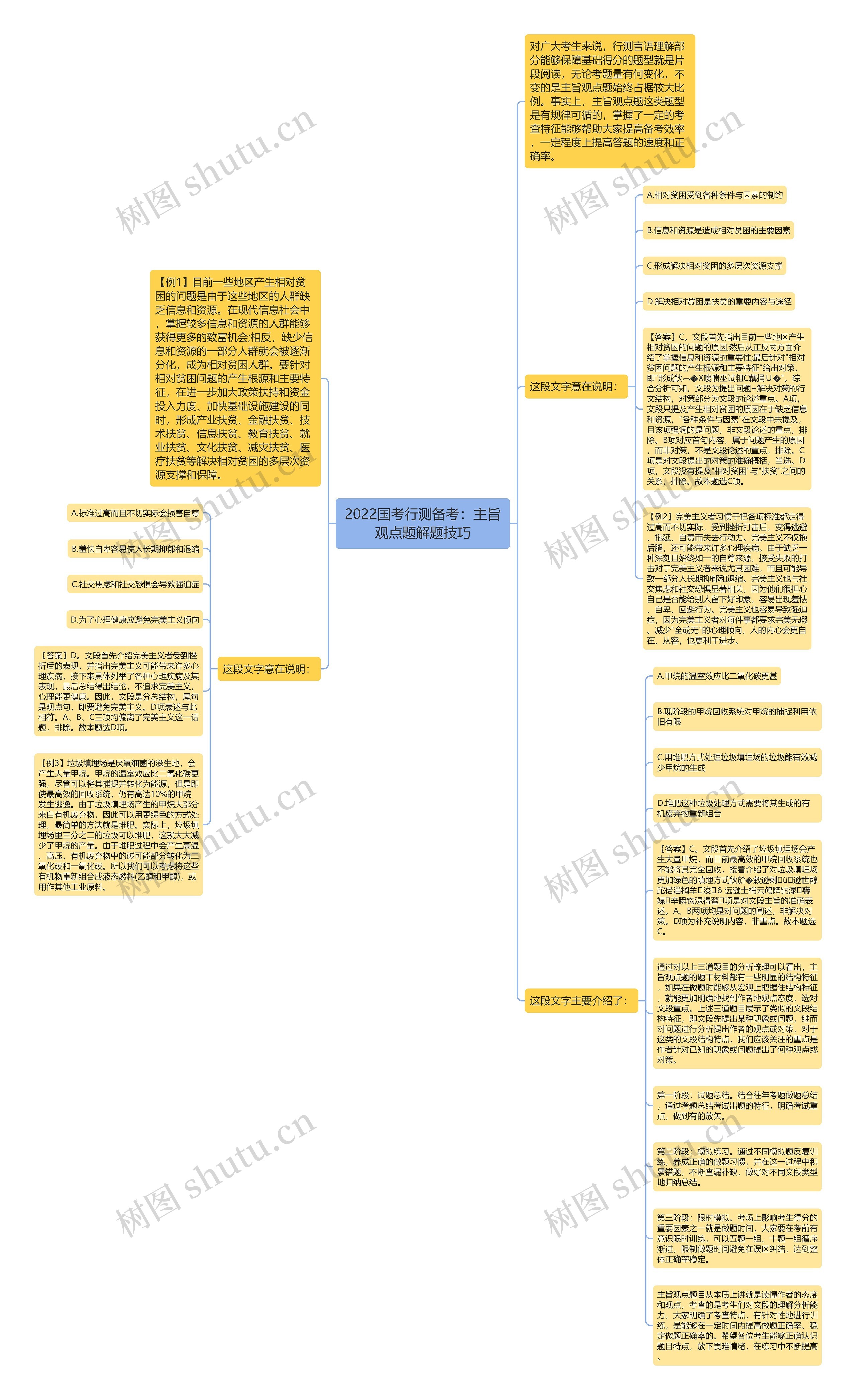 2022国考行测备考：主旨观点题解题技巧