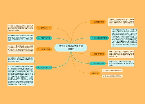 涉外劳务与境内劳动派遣的区别