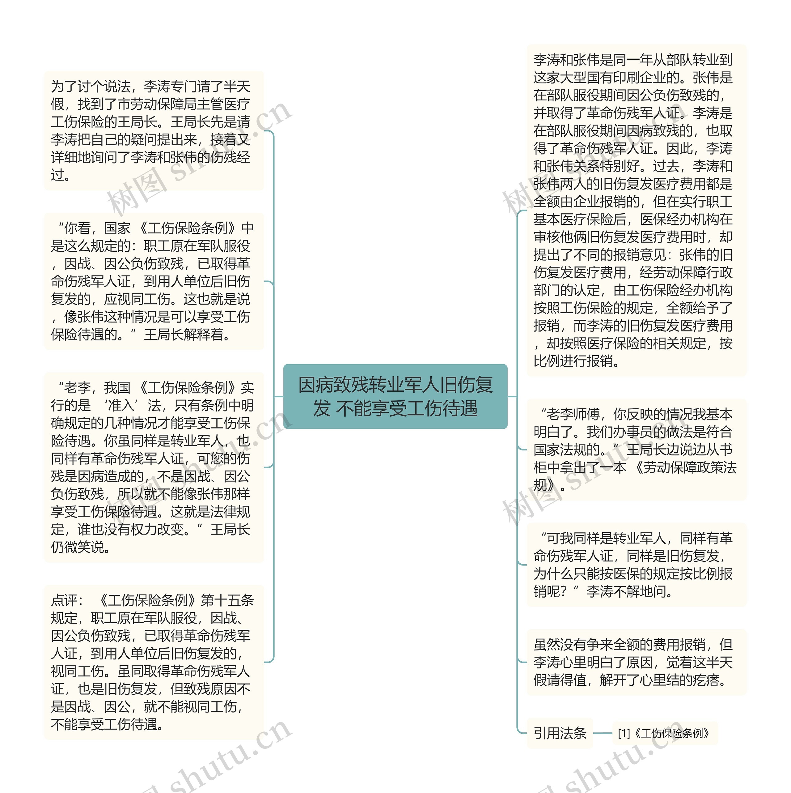 因病致残转业军人旧伤复发 不能享受工伤待遇