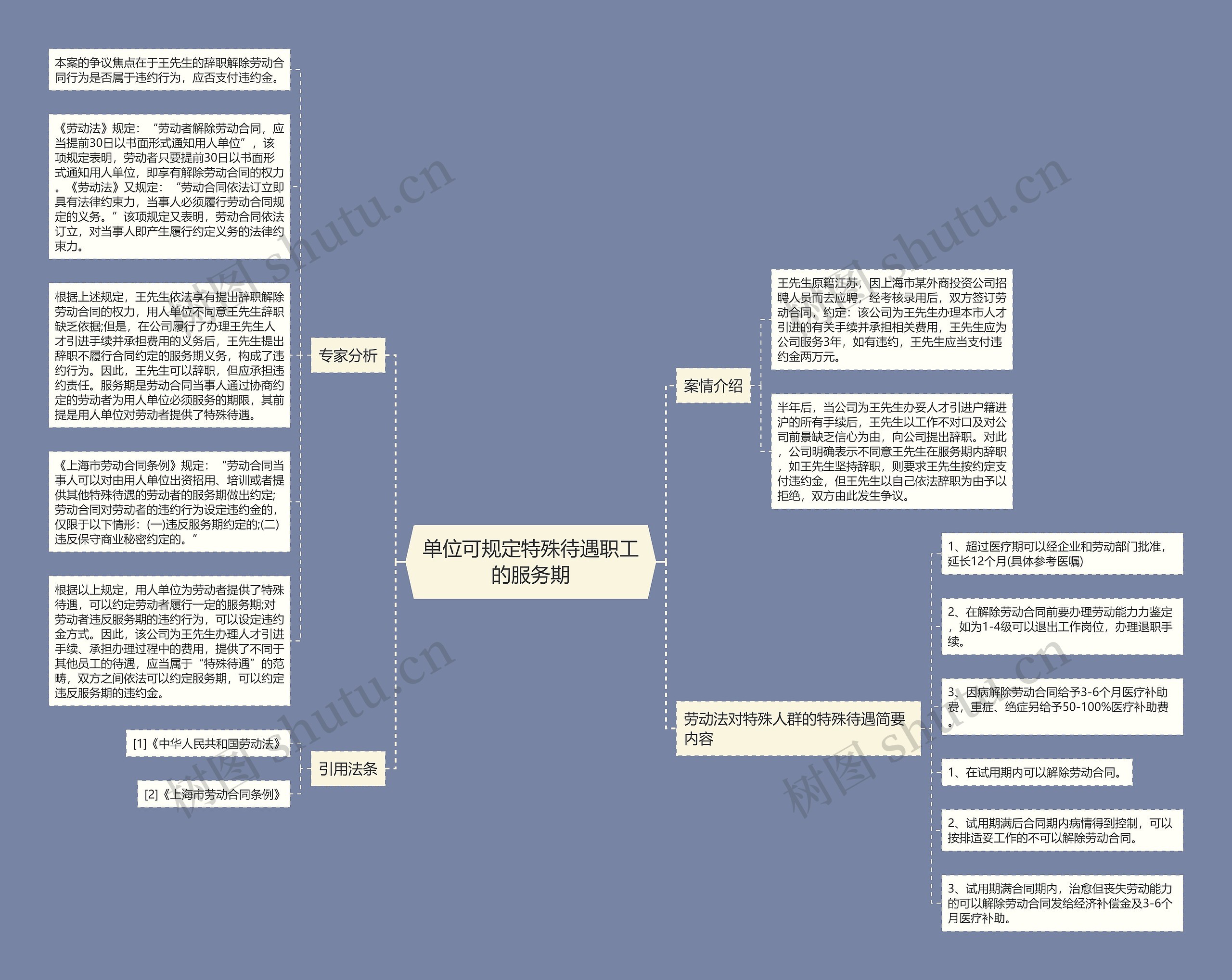 单位可规定特殊待遇职工的服务期思维导图