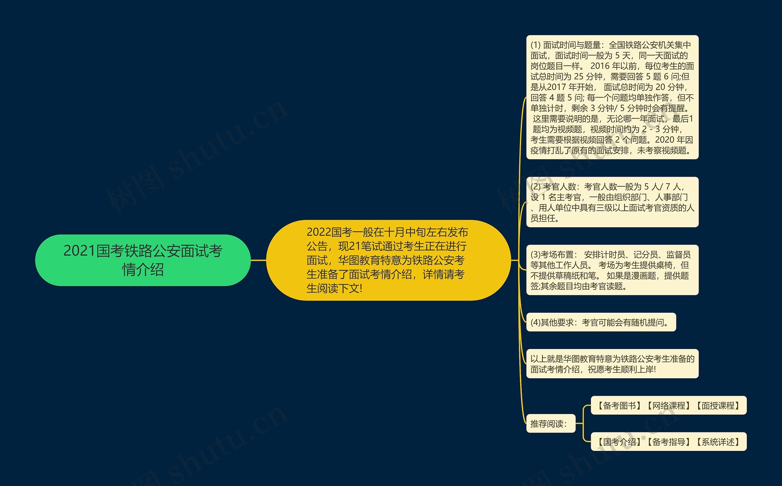 2021国考铁路公安面试考情介绍