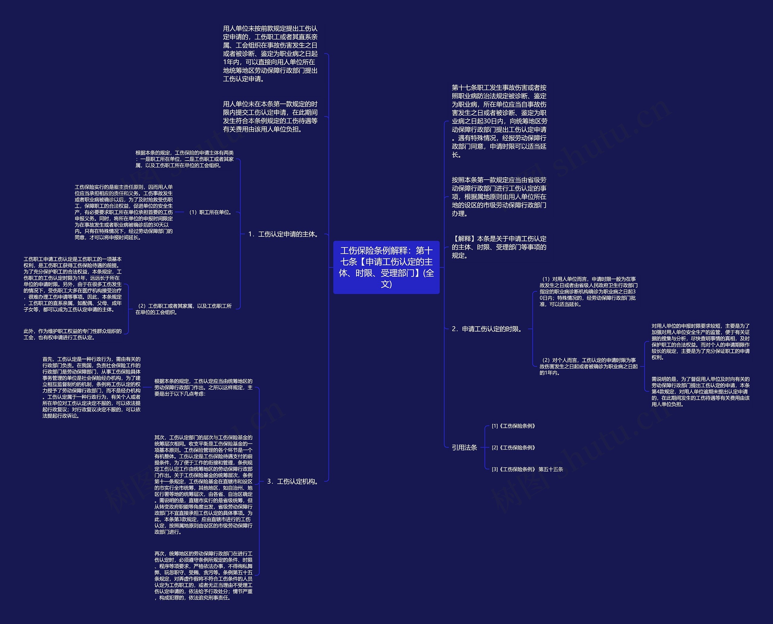 工伤保险条例解释：第十七条【申请工伤认定的主体、时限、受理部门】(全文)思维导图