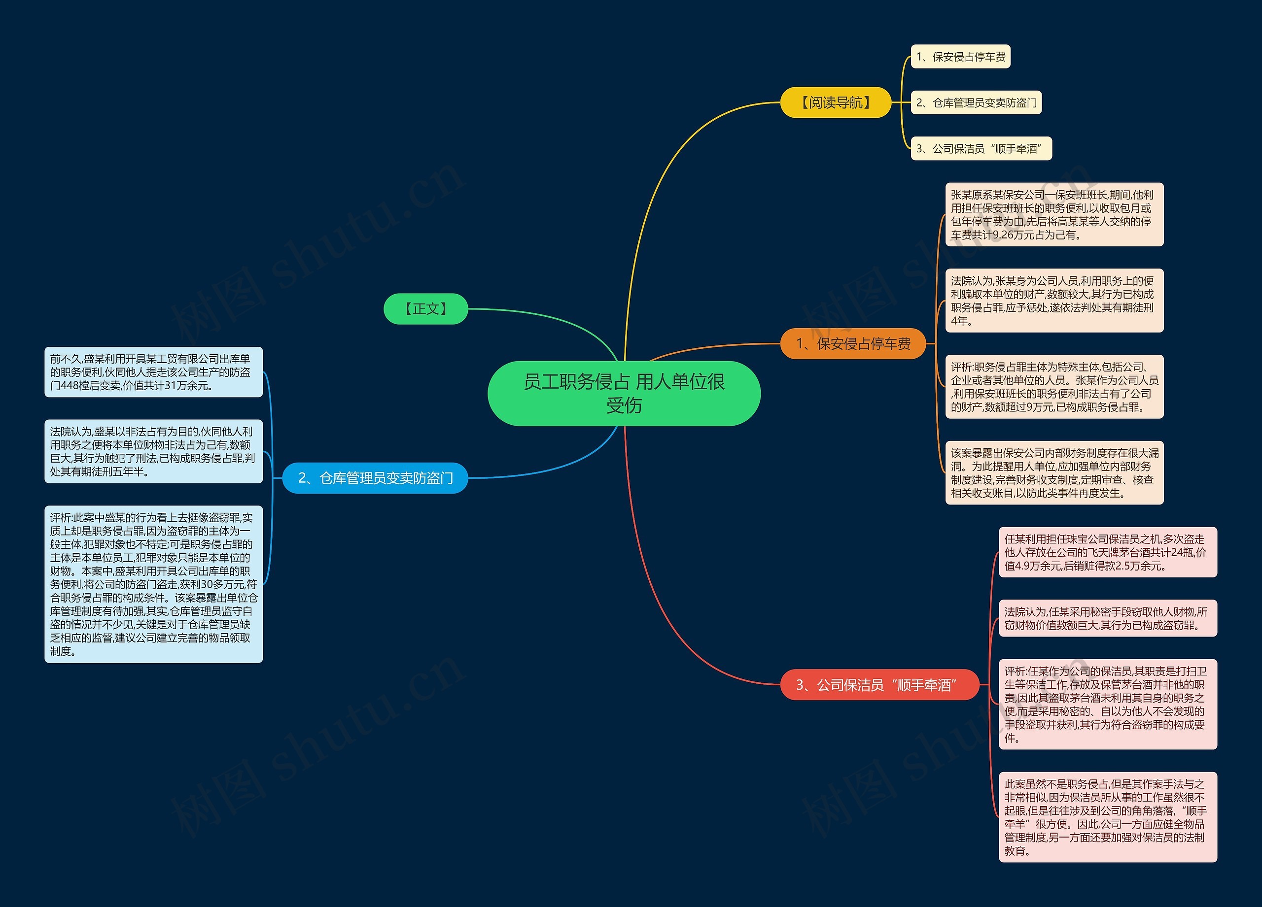 员工职务侵占 用人单位很受伤思维导图
