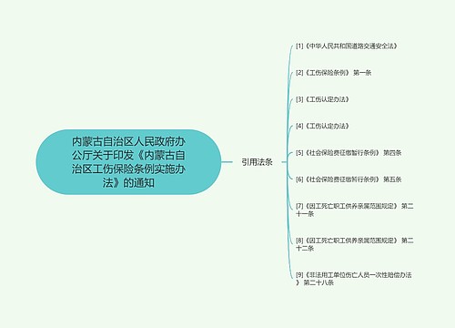 内蒙古自治区人民政府办公厅关于印发《内蒙古自治区工伤保险条例实施办法》的通知