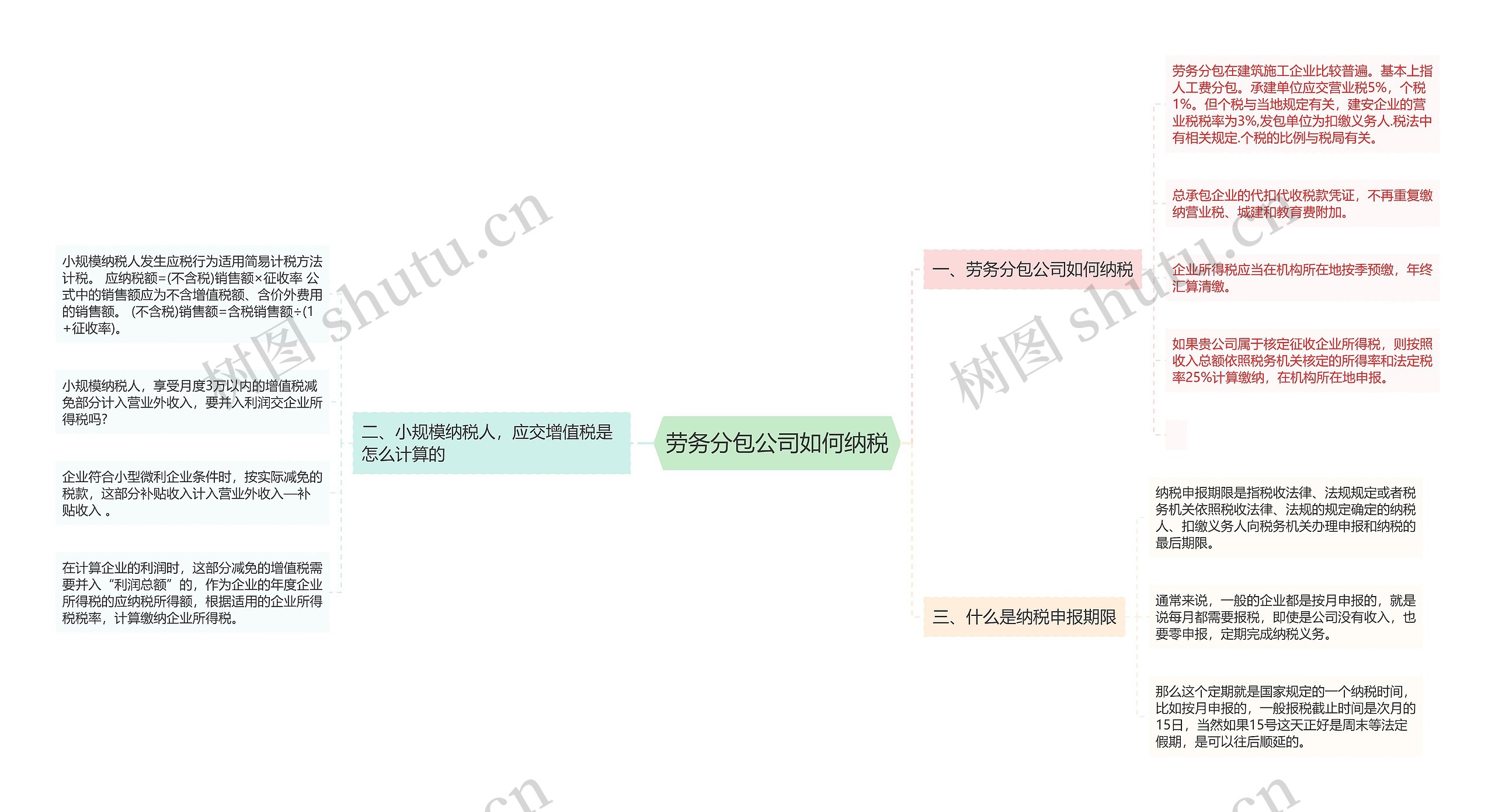 劳务分包公司如何纳税