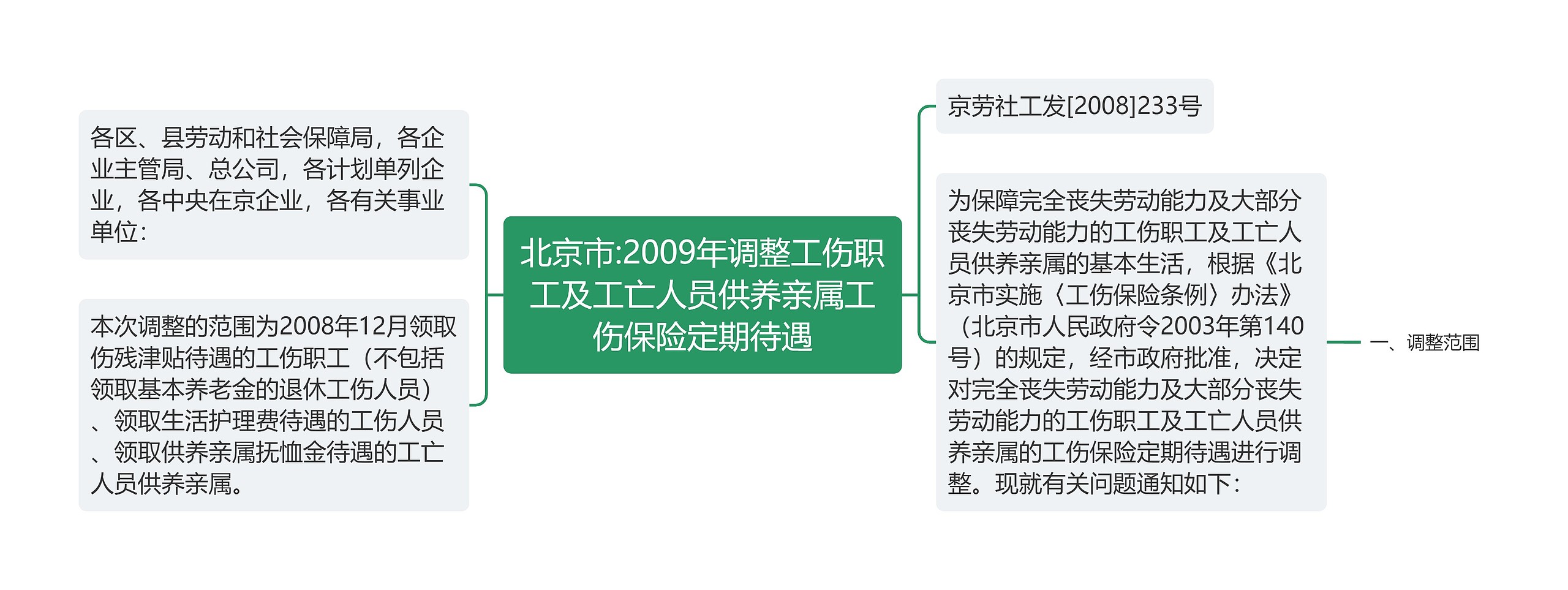 北京市:2009年调整工伤职工及工亡人员供养亲属工伤保险定期待遇