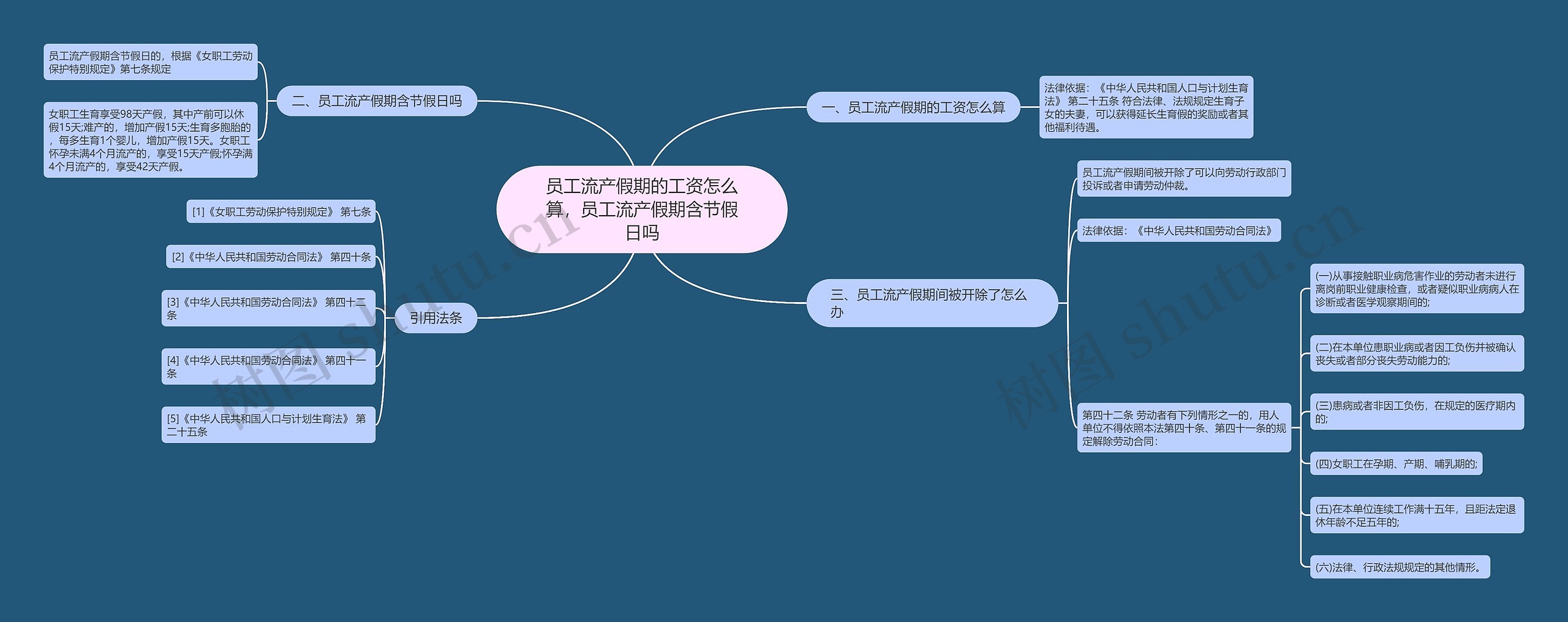 员工流产假期的工资怎么算，员工流产假期含节假日吗