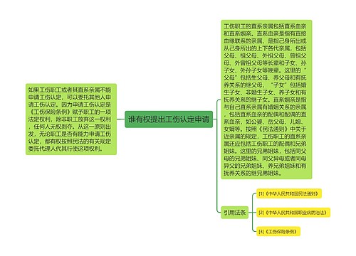 谁有权提出工伤认定申请