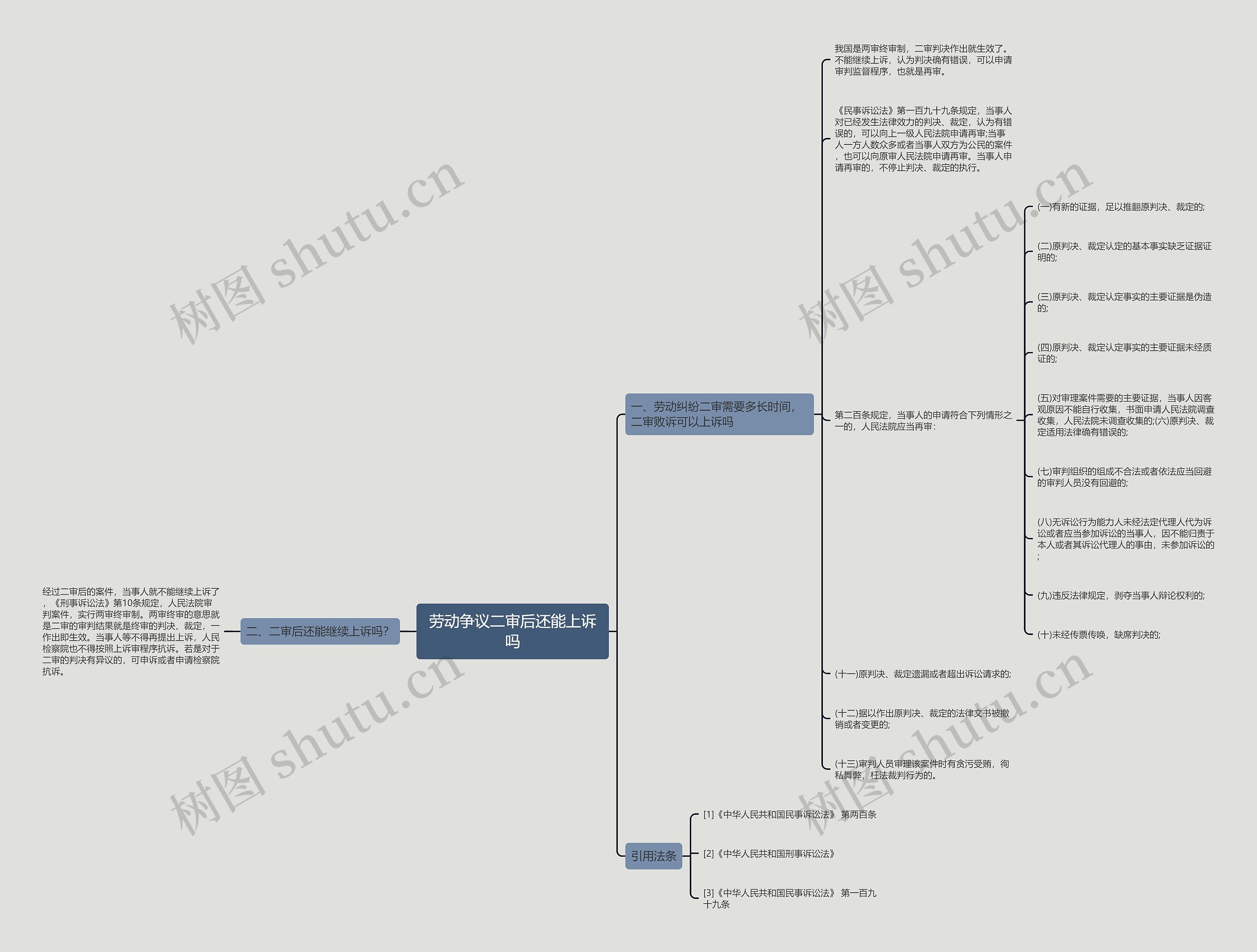 劳动争议二审后还能上诉吗 劳动争议二审后还能上诉吗