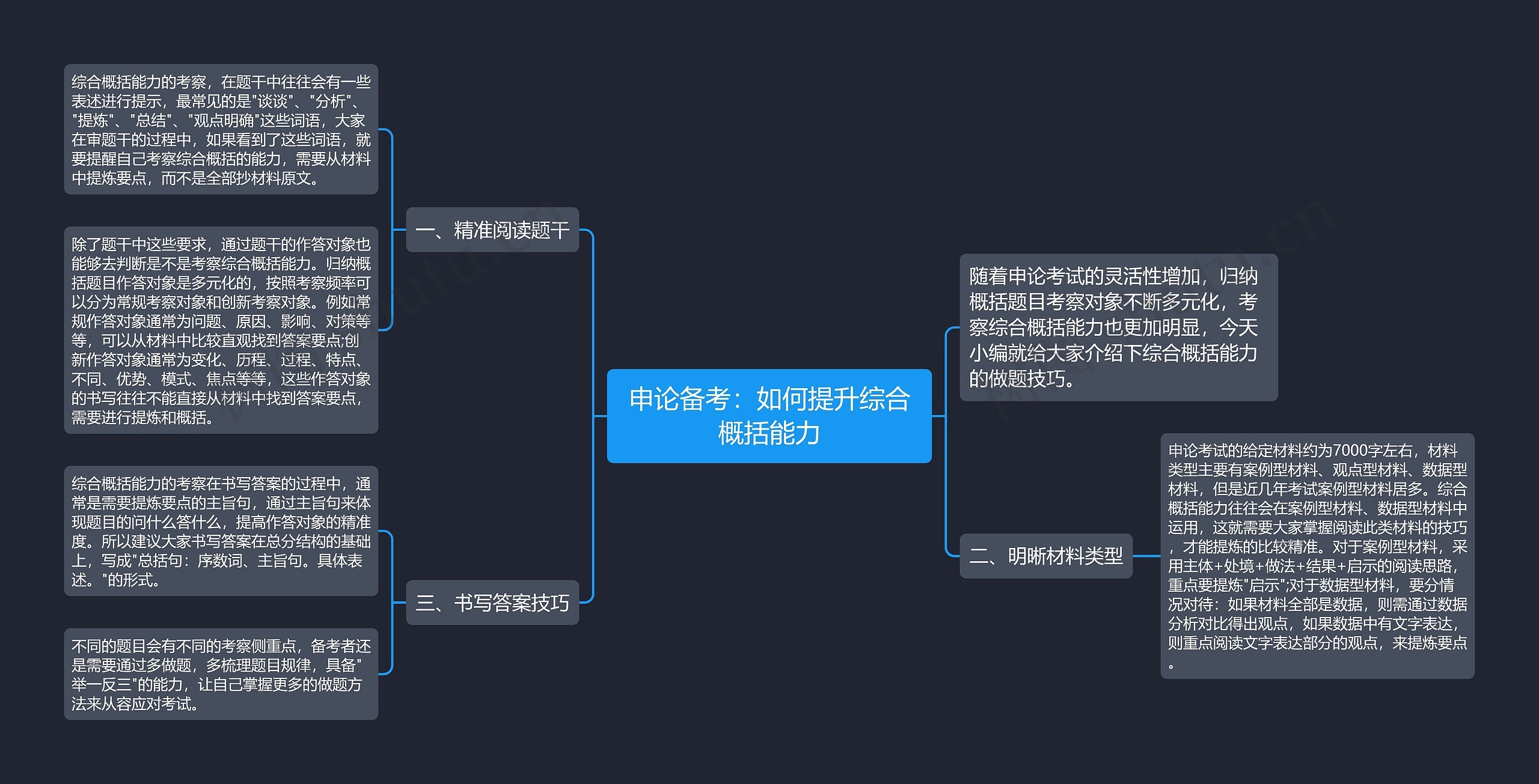 申论备考：如何提升综合概括能力思维导图